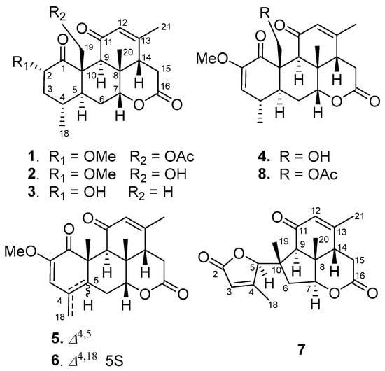 IJMS, Free Full-Text