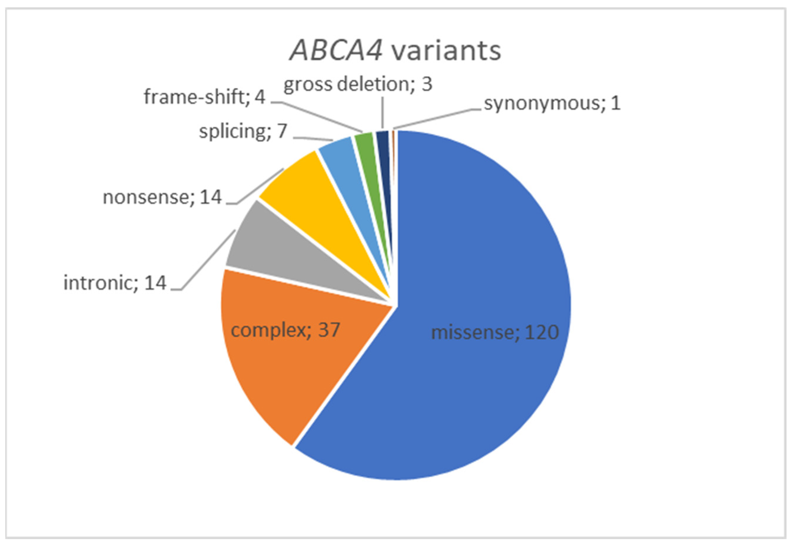 Audere Technical Institute - WHAT IS THE MOST COMMON TYPE OF