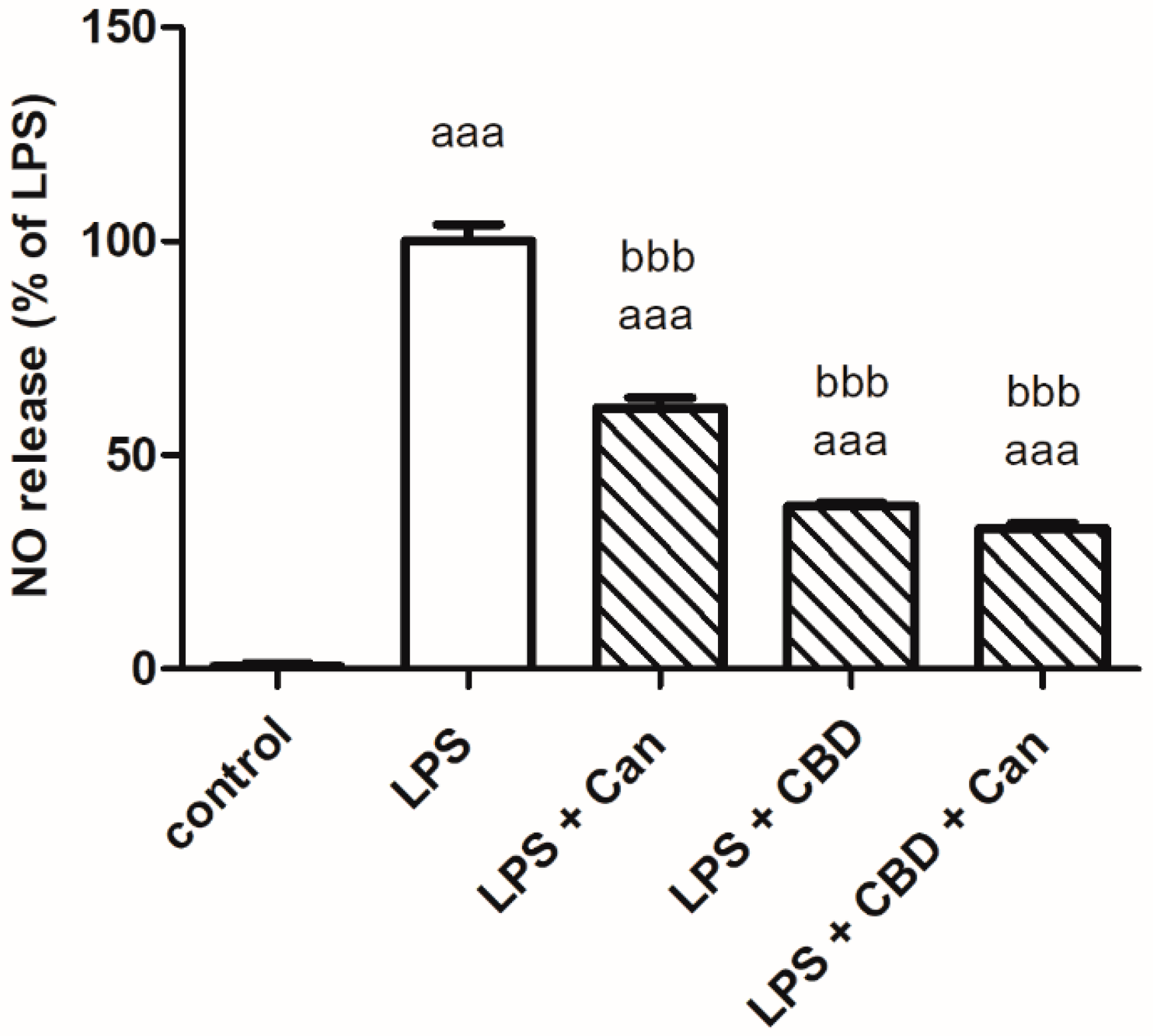 Ijms 24 16254 g003 Ijms 24 16254 g003