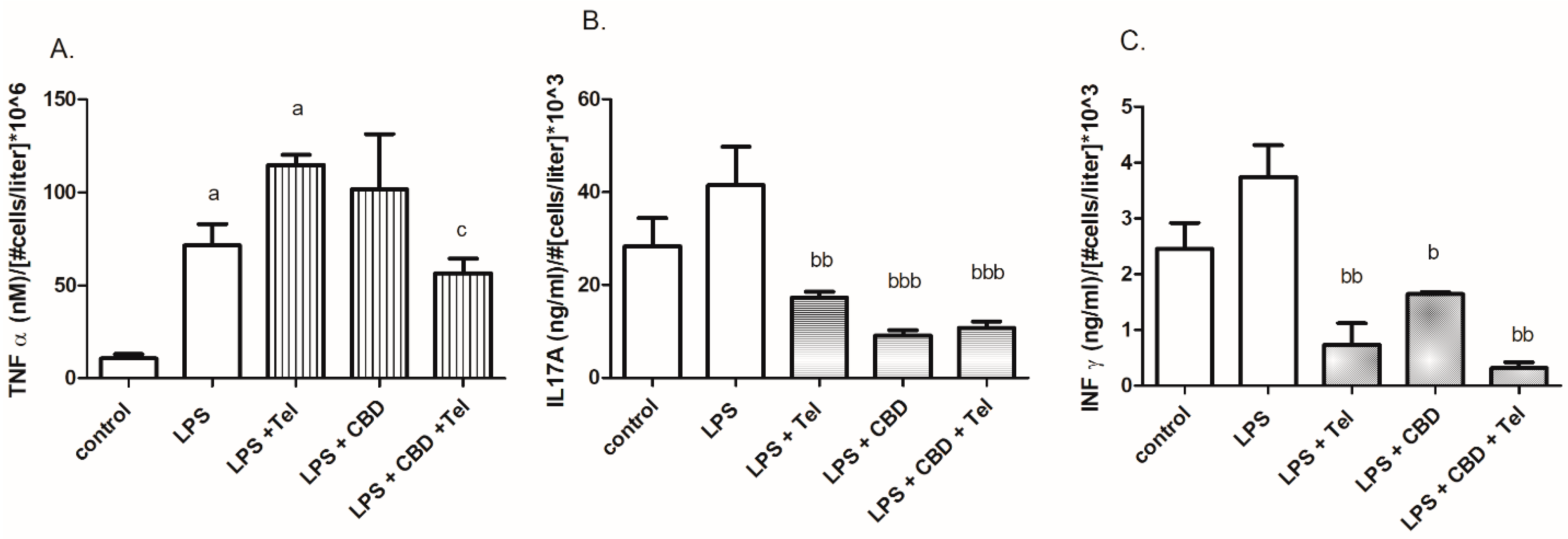 Ijms 24 16254 g004 Ijms 24 16254 g004