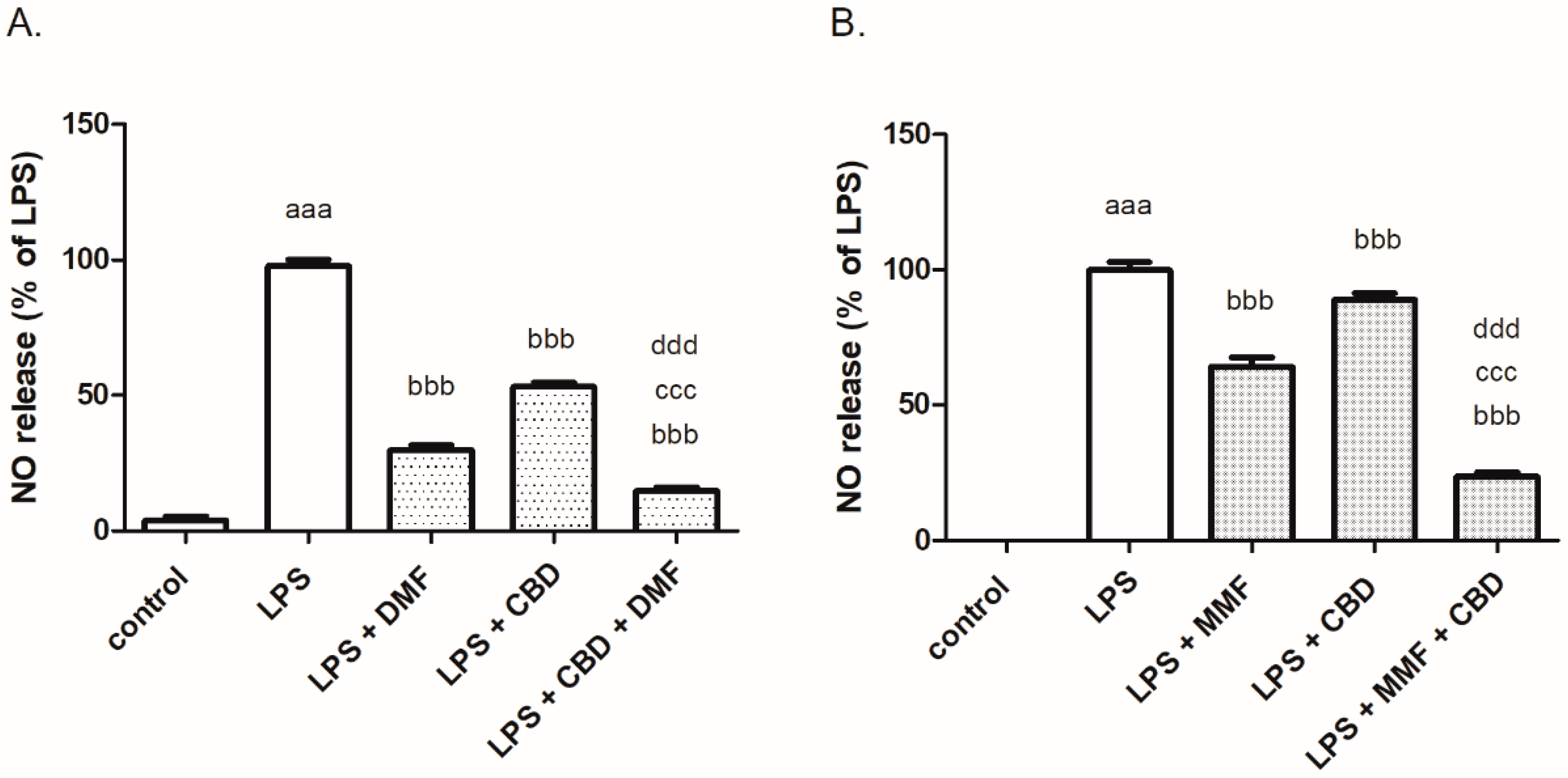 Ijms 24 16254 g006 Ijms 24 16254 g006