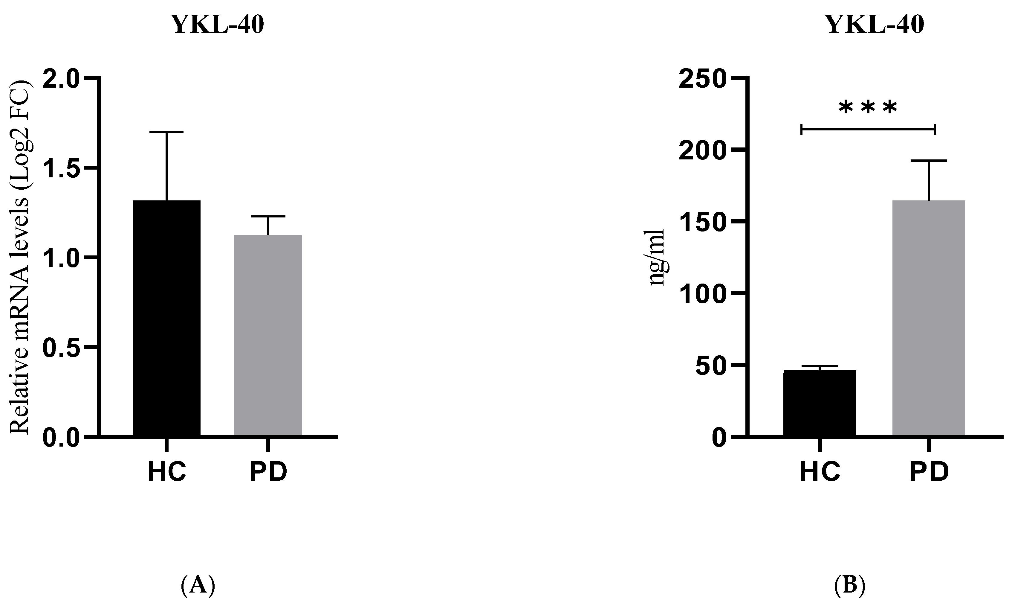 Ijms 24 16297 g002 Ijms 24 16297 g002