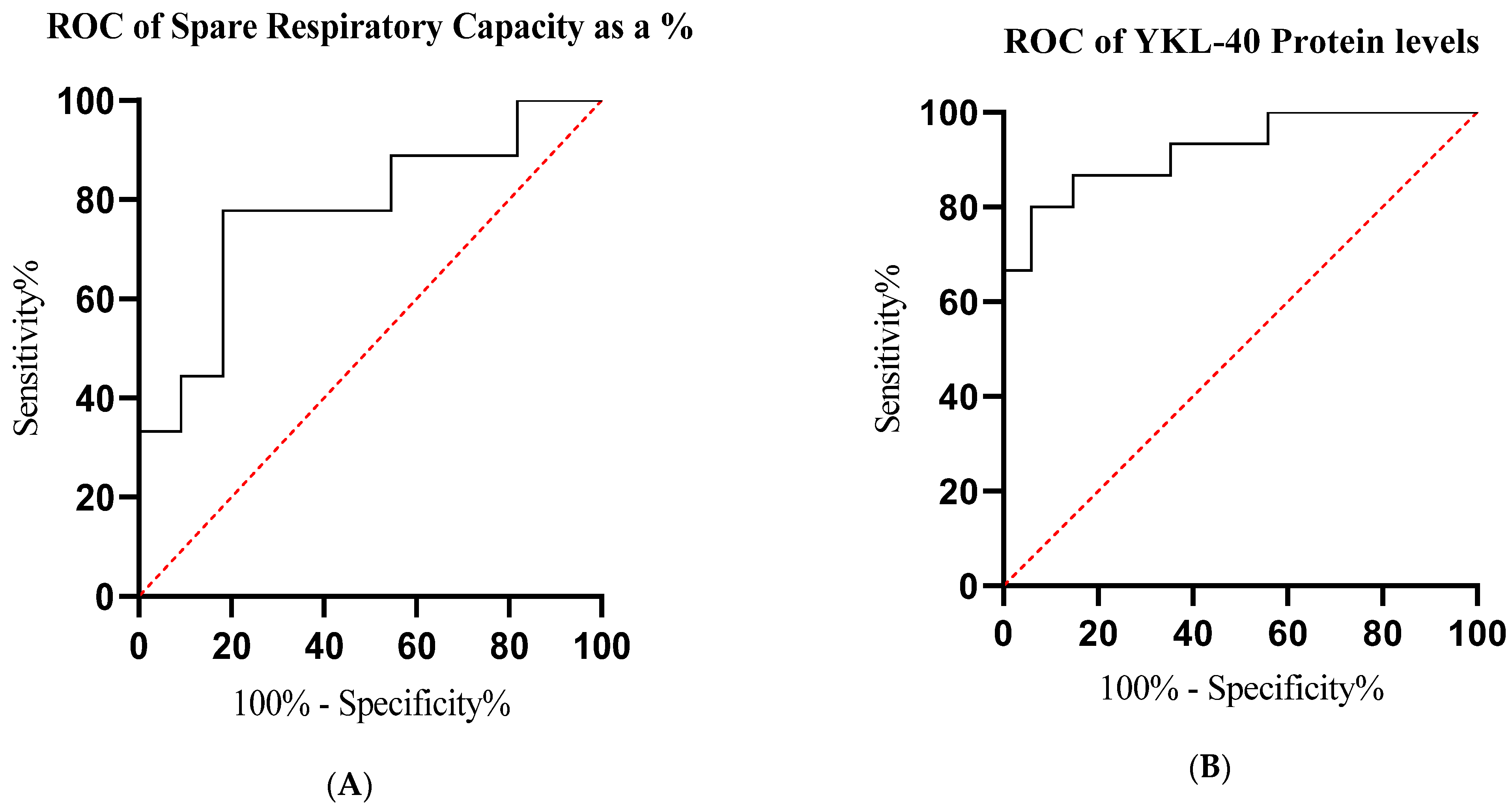 Ijms 24 16297 g003 Ijms 24 16297 g003