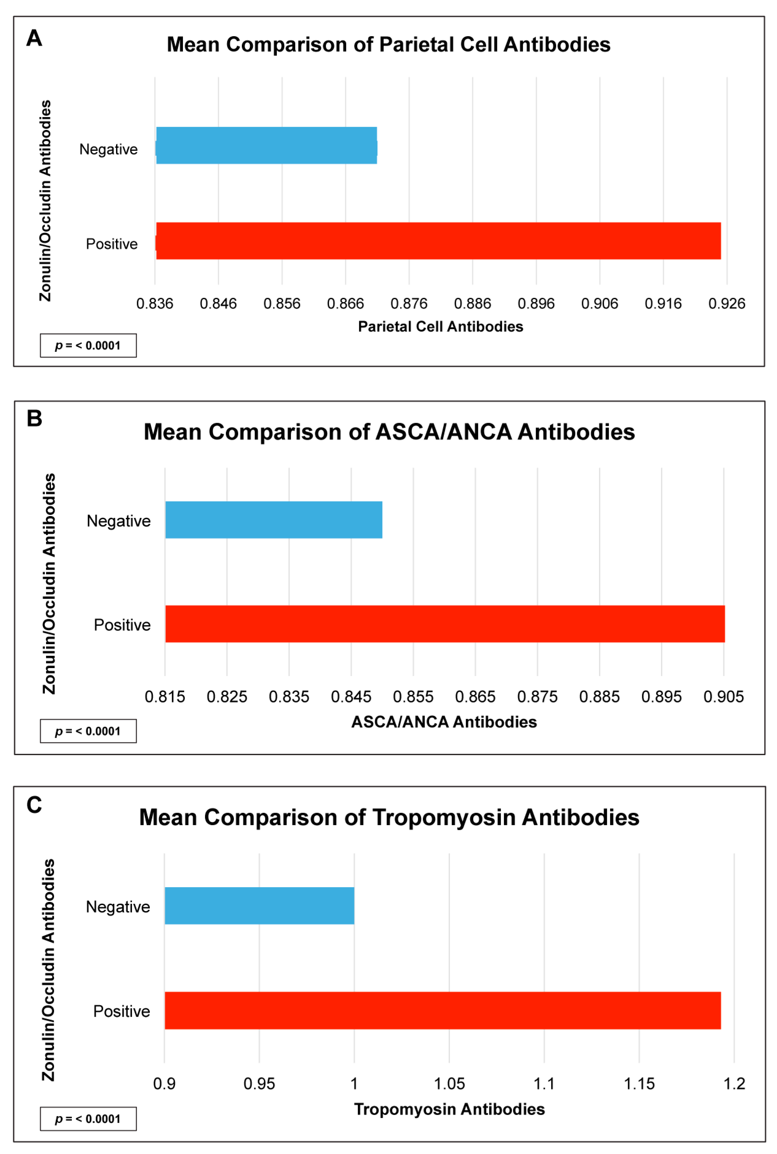 Ijms 24 16352 g005 Ijms 24 16352 g005