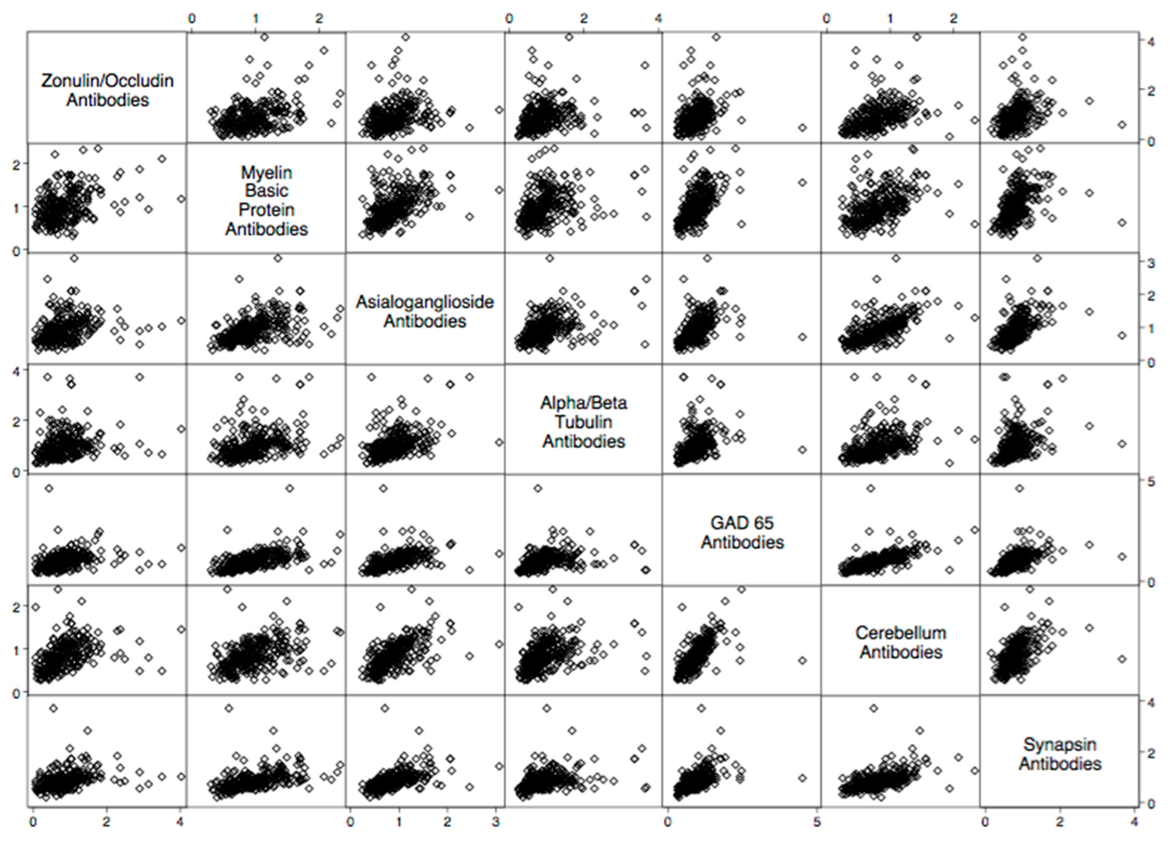 Ijms 24 16352 g007 Ijms 24 16352 g007