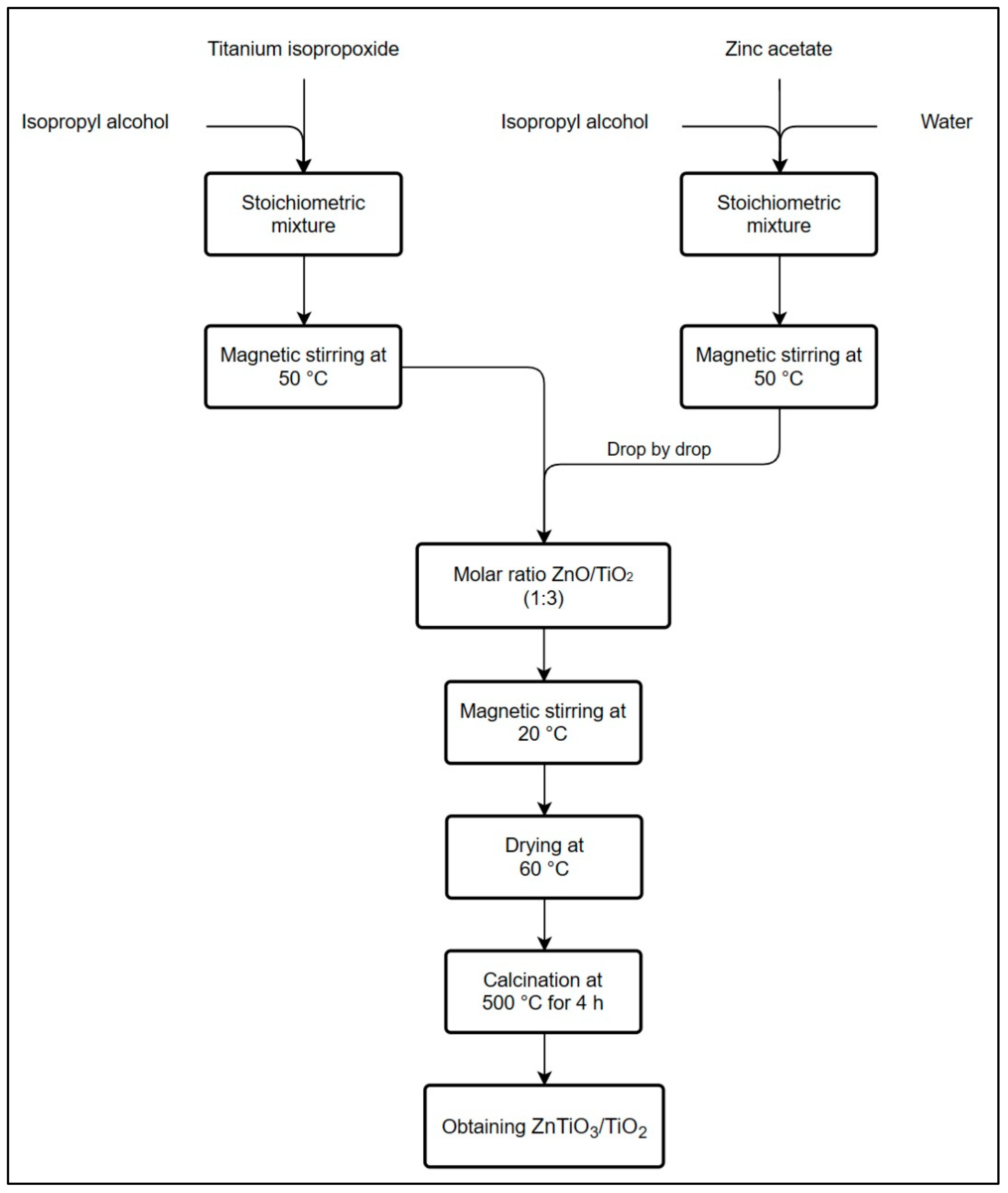 Ijms 24 16446 g016 Ijms 24 16446 g016