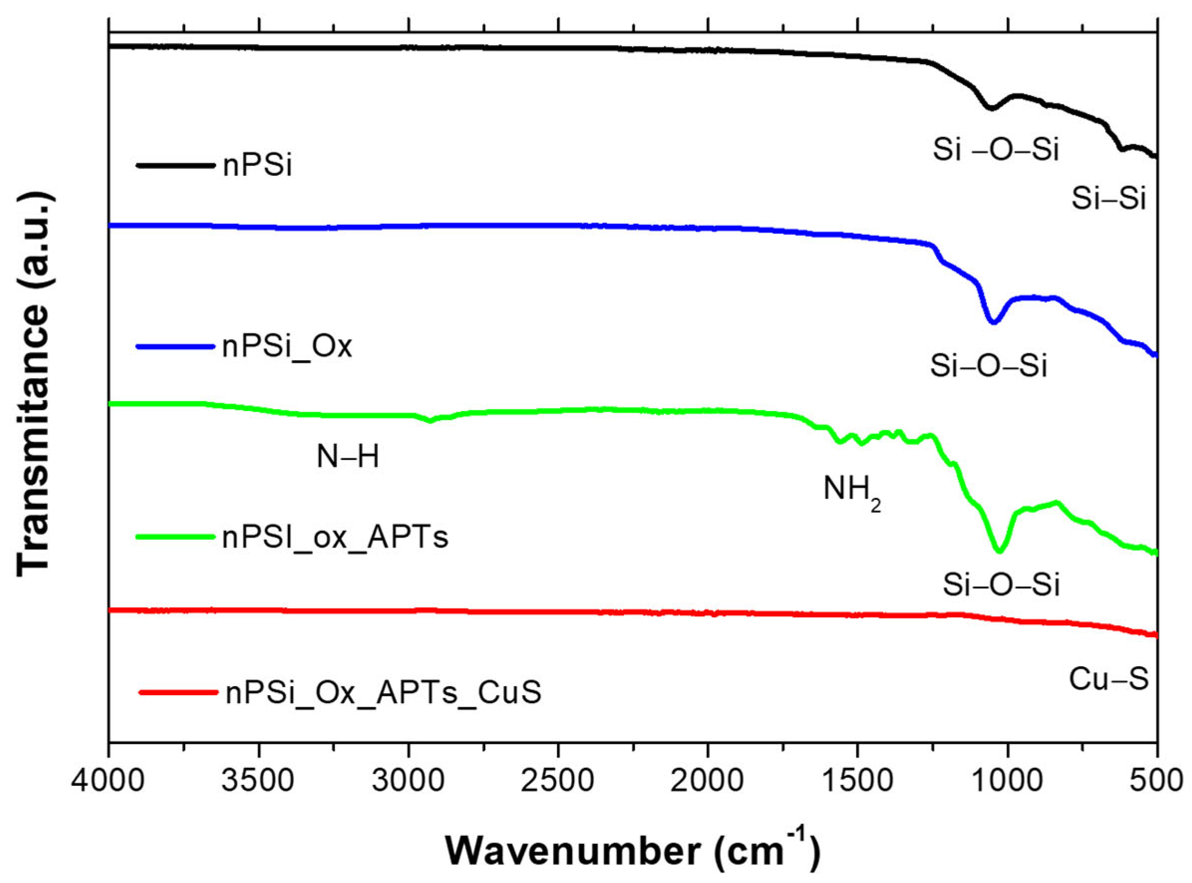 IJMS Free Full Text Plasmonic and Photothermal Effects of CuS