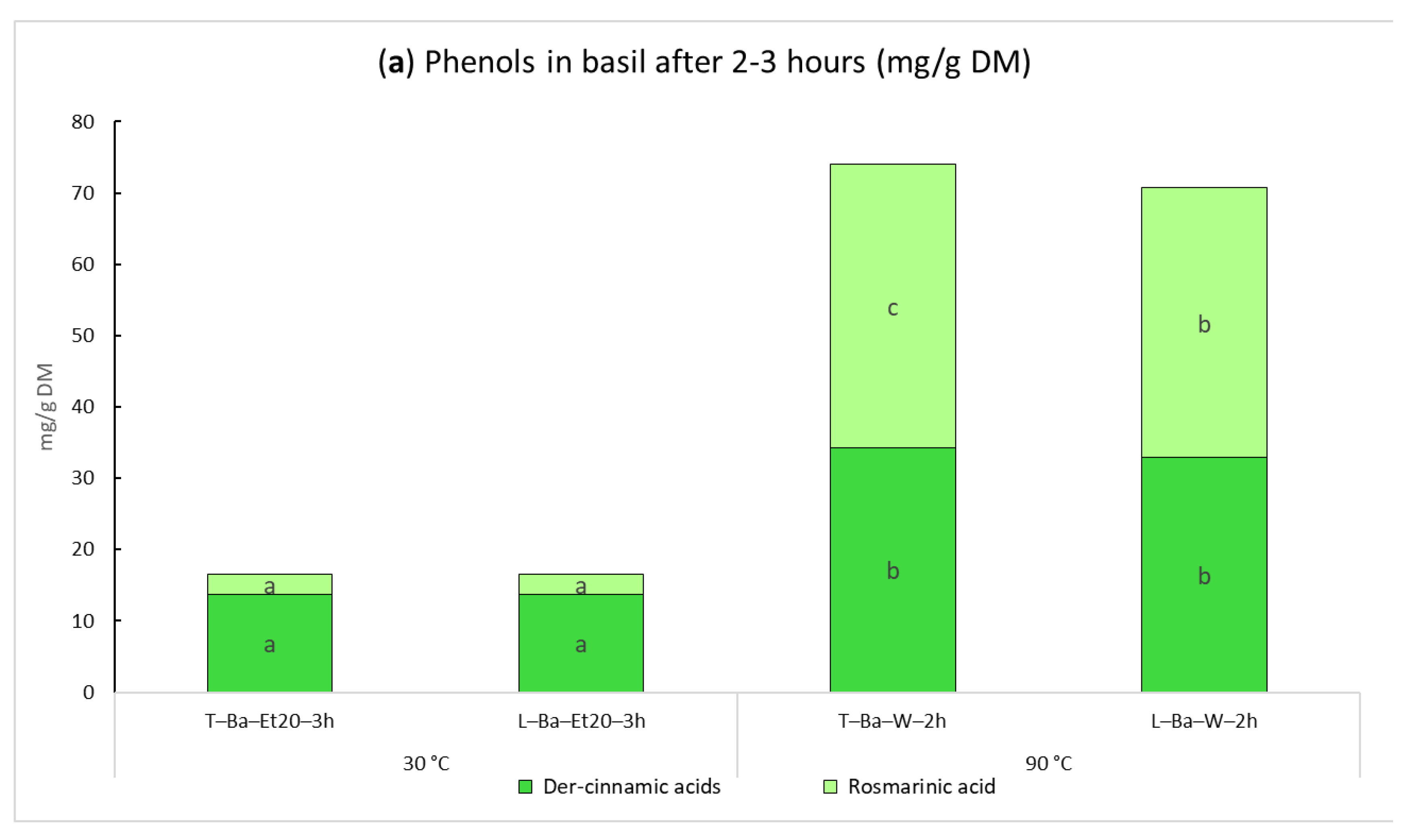 IJMS Free Full Text Polysaccharides and Phenolic Compounds