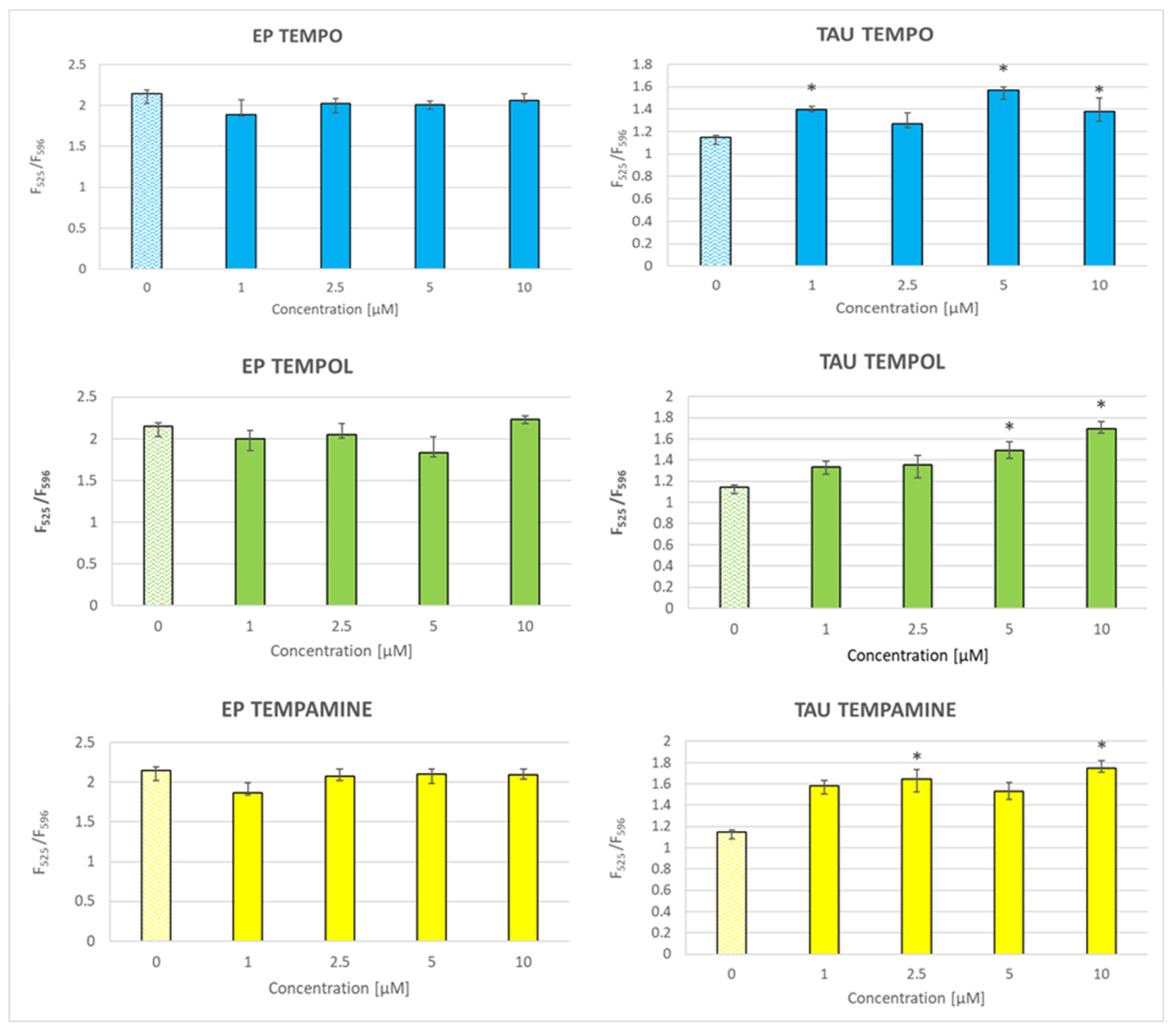 ESR signals of 60s plasma-treated sodium lactate solution with