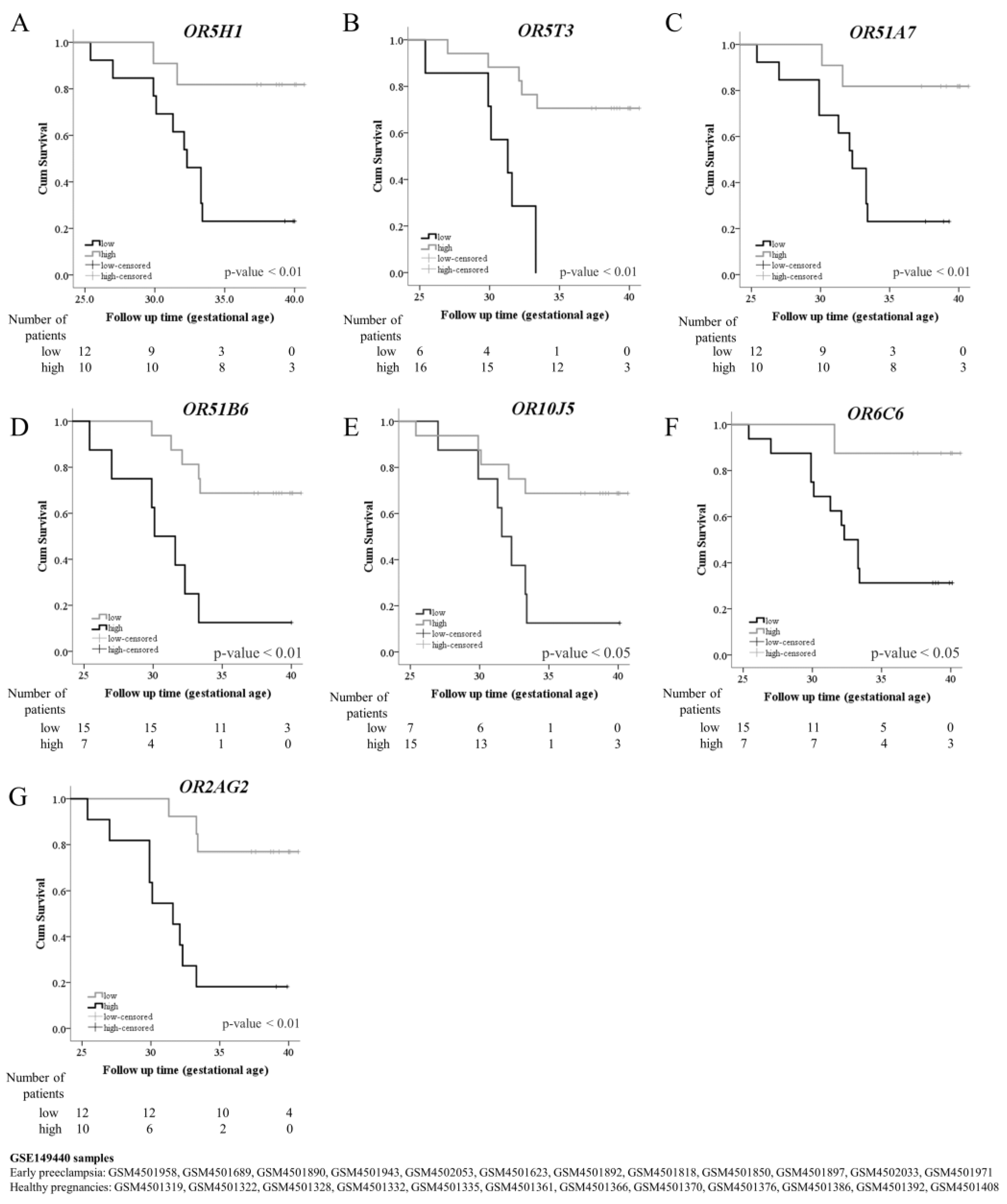 Ijms 24 16681 g003 Ijms 24 16681 g003