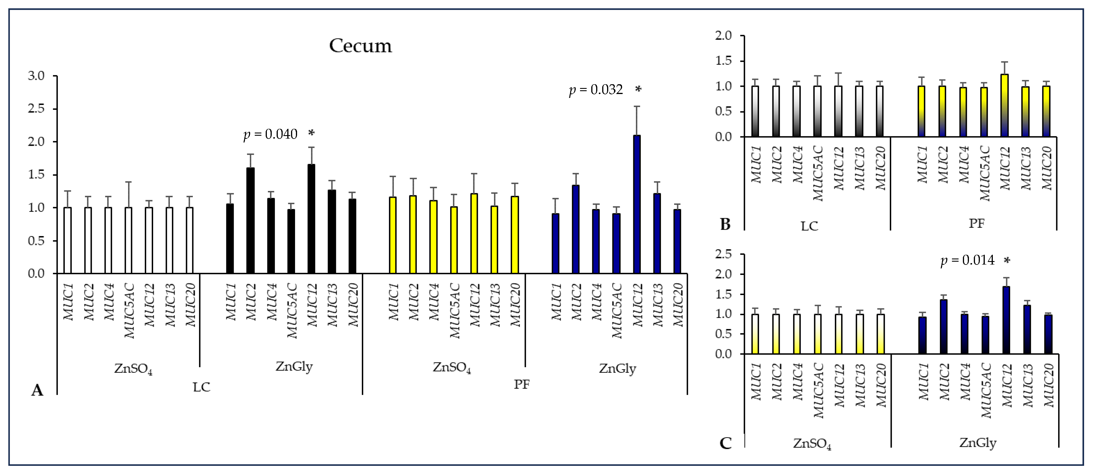 Ijms 24 16743 g002 Ijms 24 16743 g002