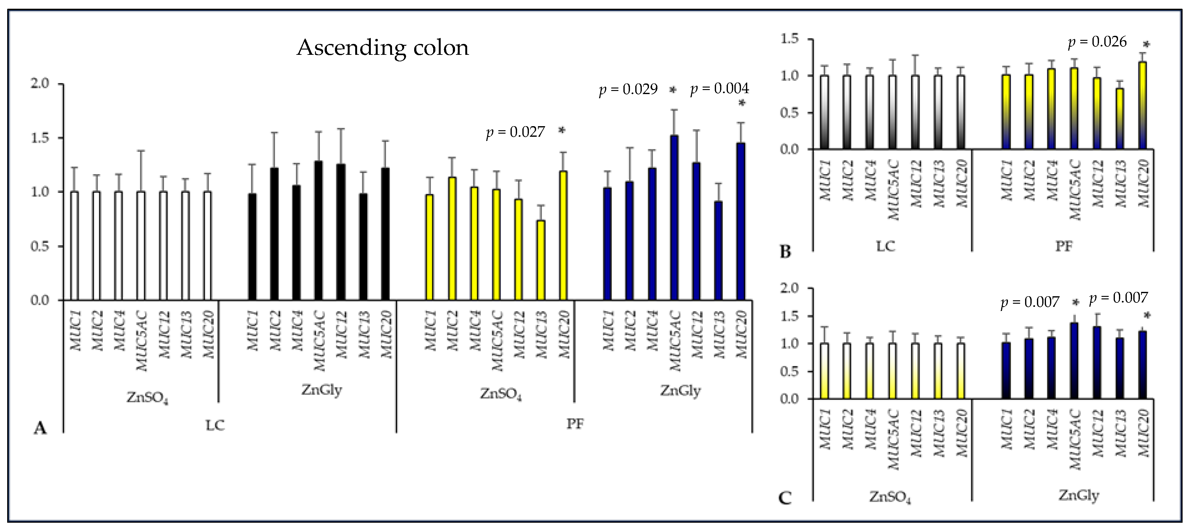 Ijms 24 16743 g003 Ijms 24 16743 g003