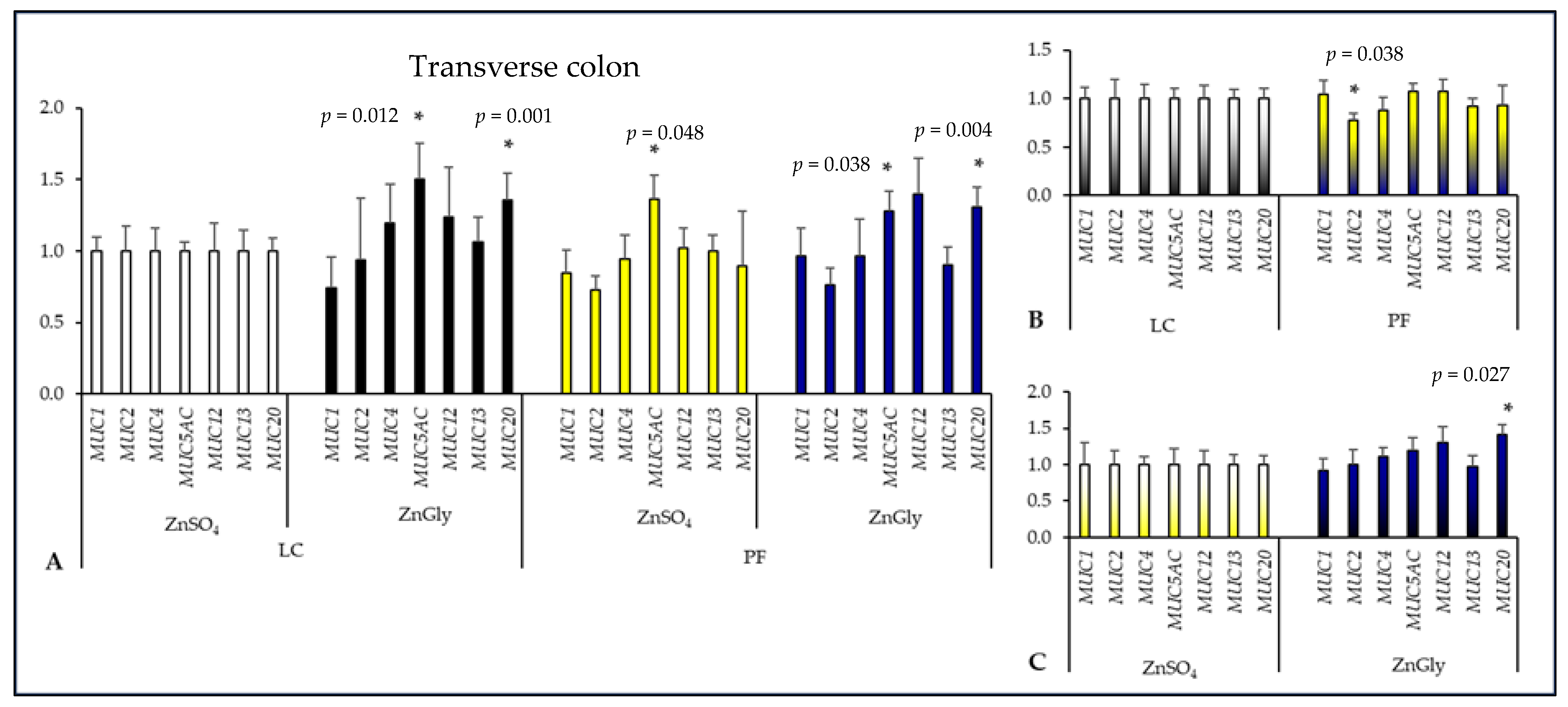 Ijms 24 16743 g004 Ijms 24 16743 g004