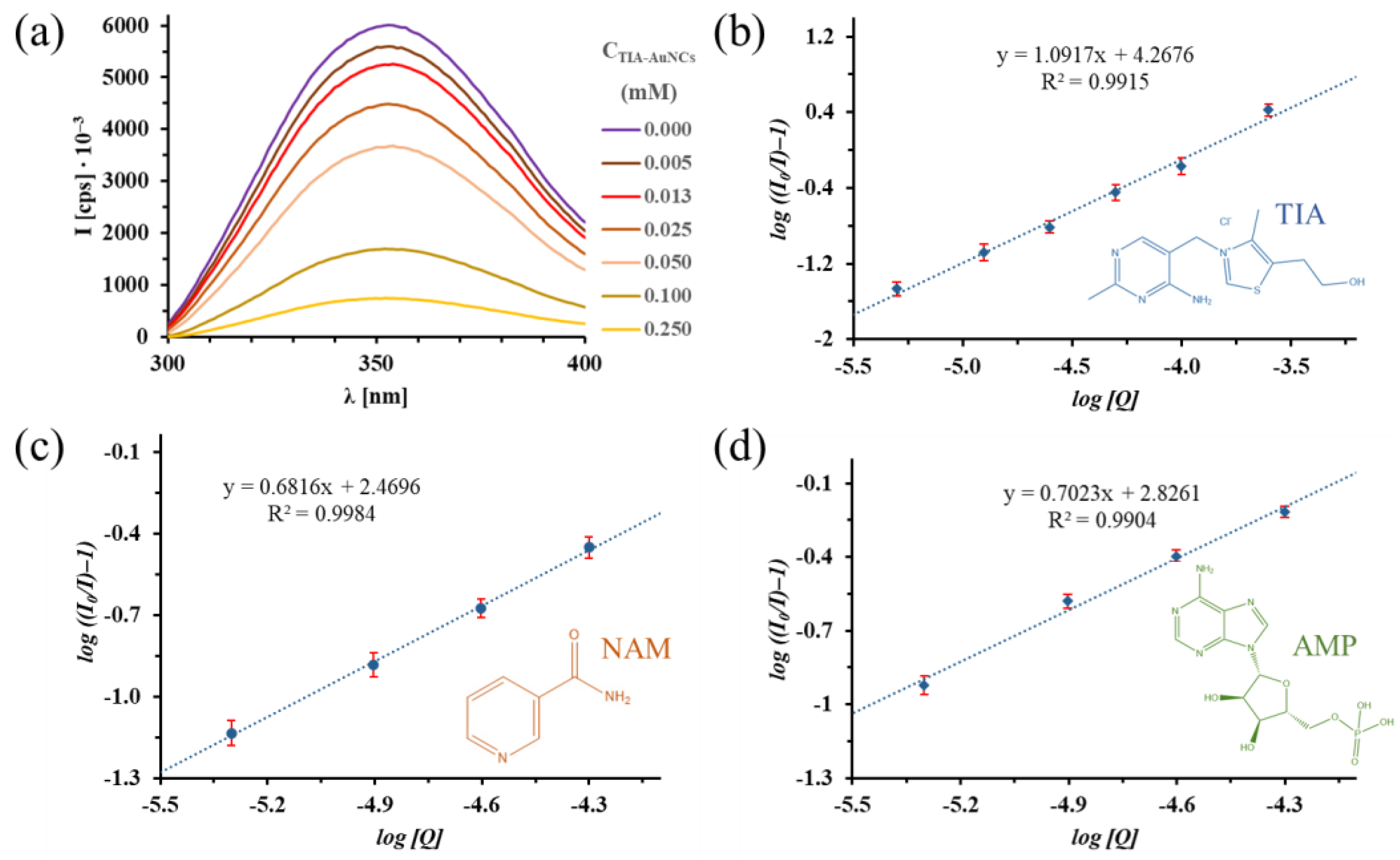 IJMS | Free Full-Text | Thermodynamic Characterization of the ...
