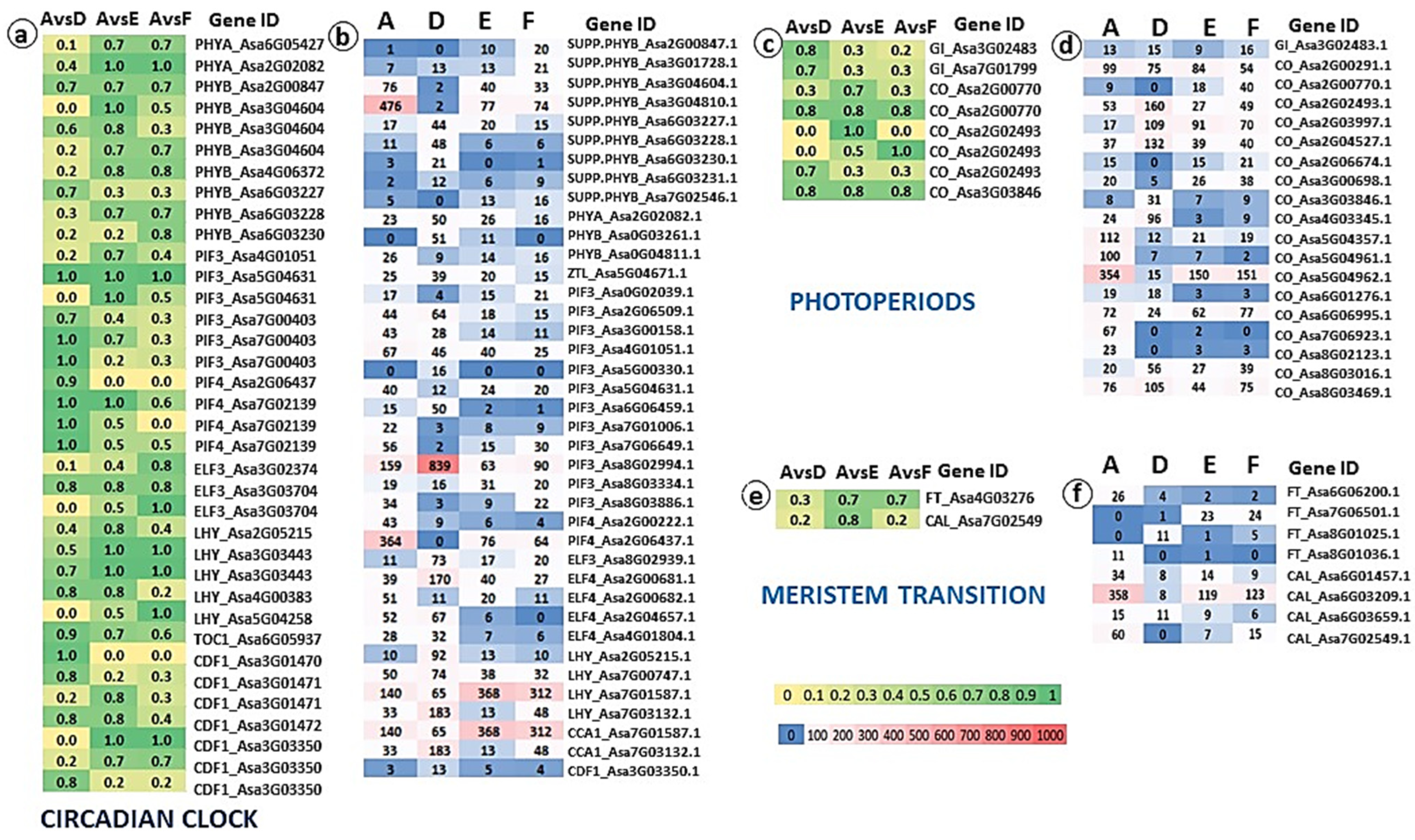 Ijms 24 16777 g008 Ijms 24 16777 g008