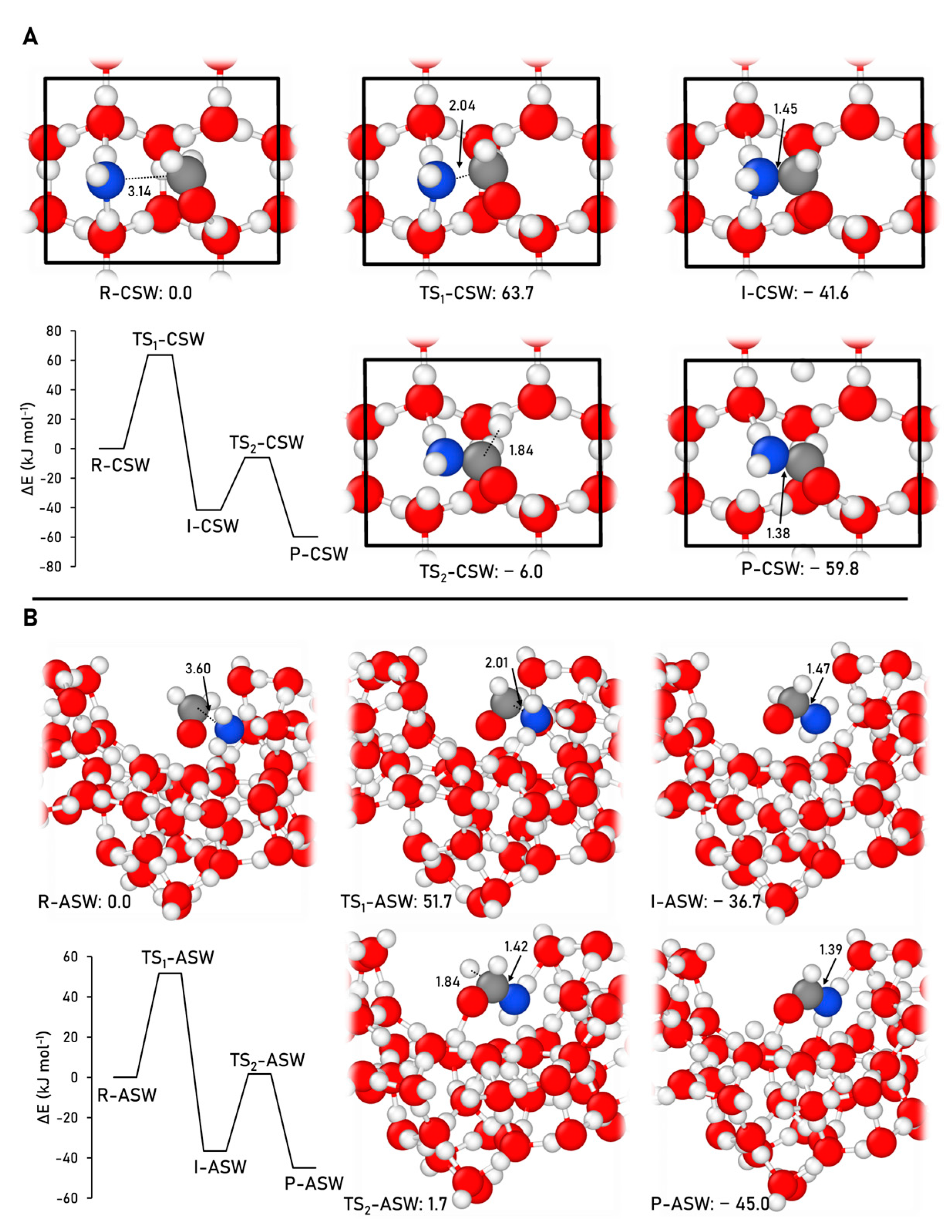 Ijms 24 16824 g005 Ijms 24 16824 g005