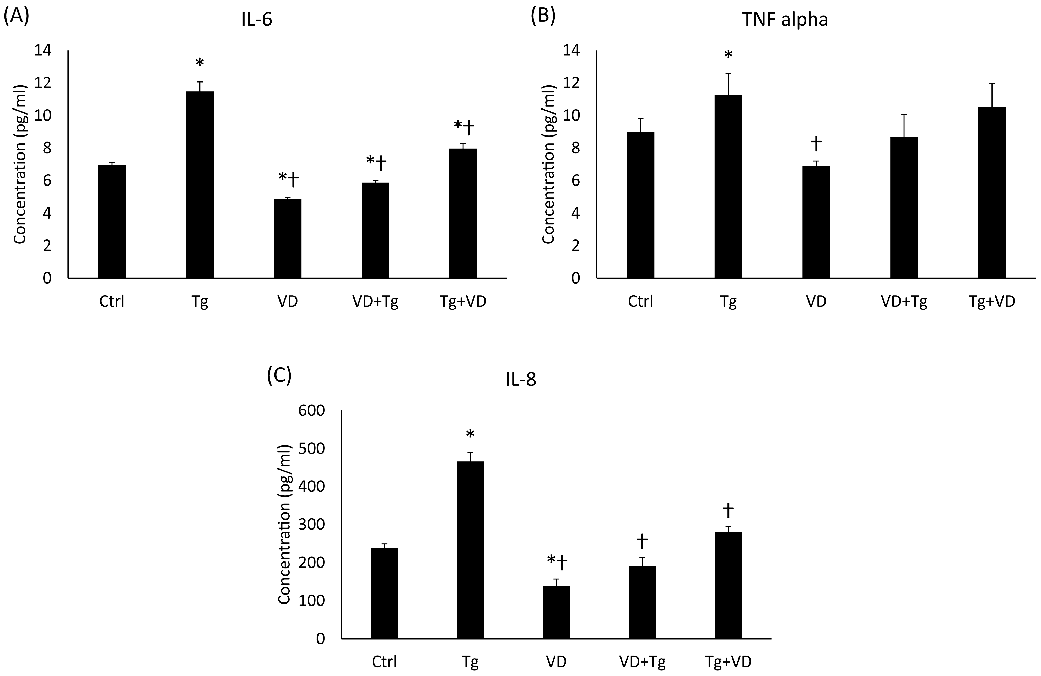 Ijms 24 16883 g009 Ijms 24 16883 g009
