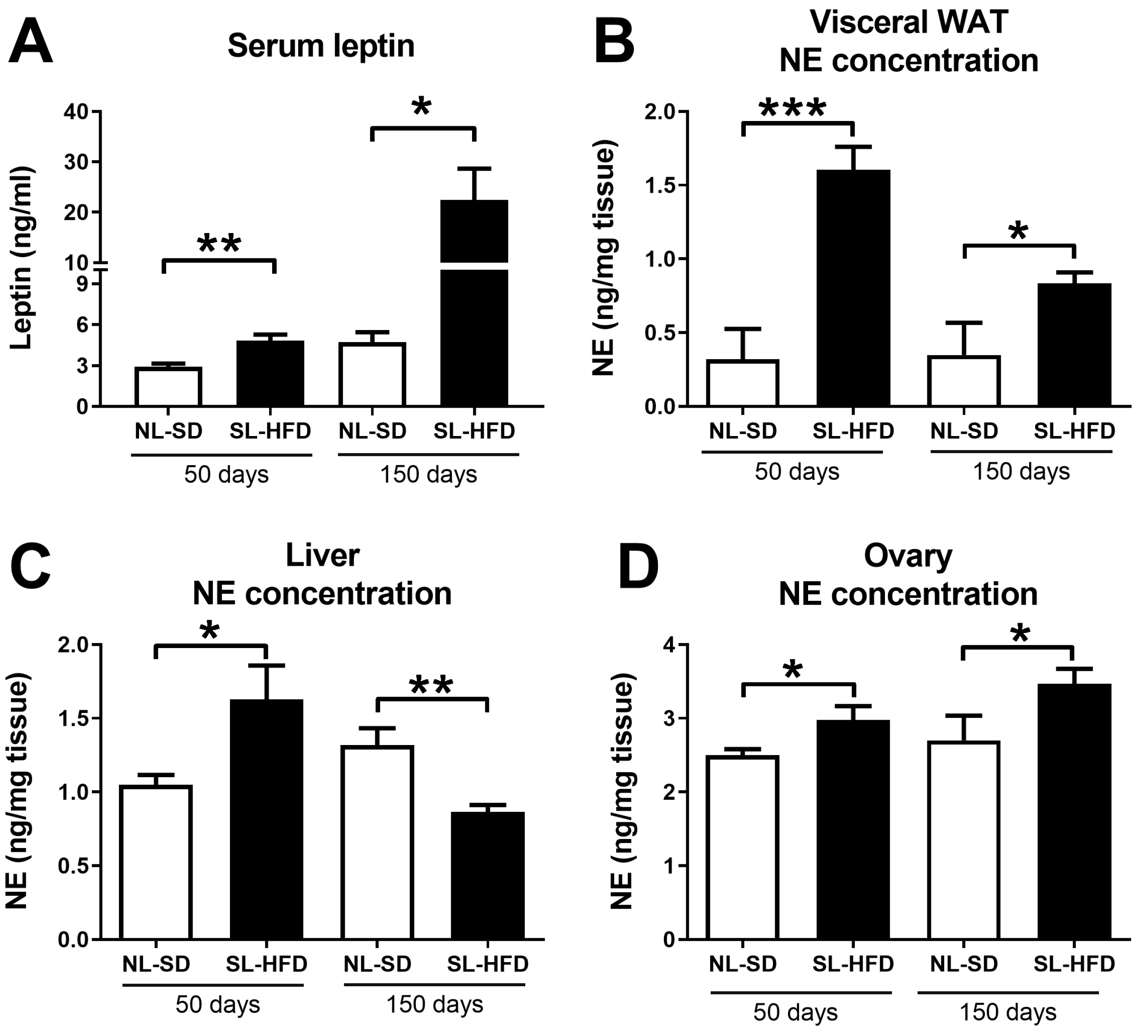 Ijms 24 16909 g002 Ijms 24 16909 g002