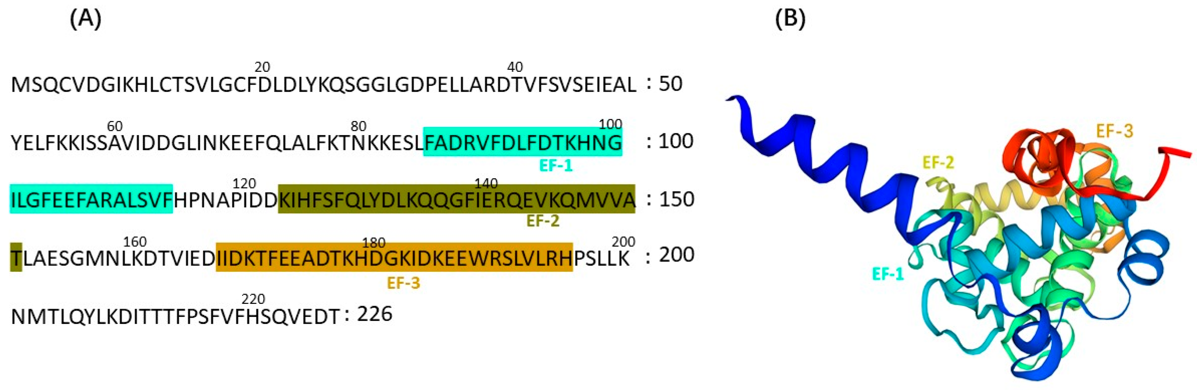Ijms 24 16958 g002