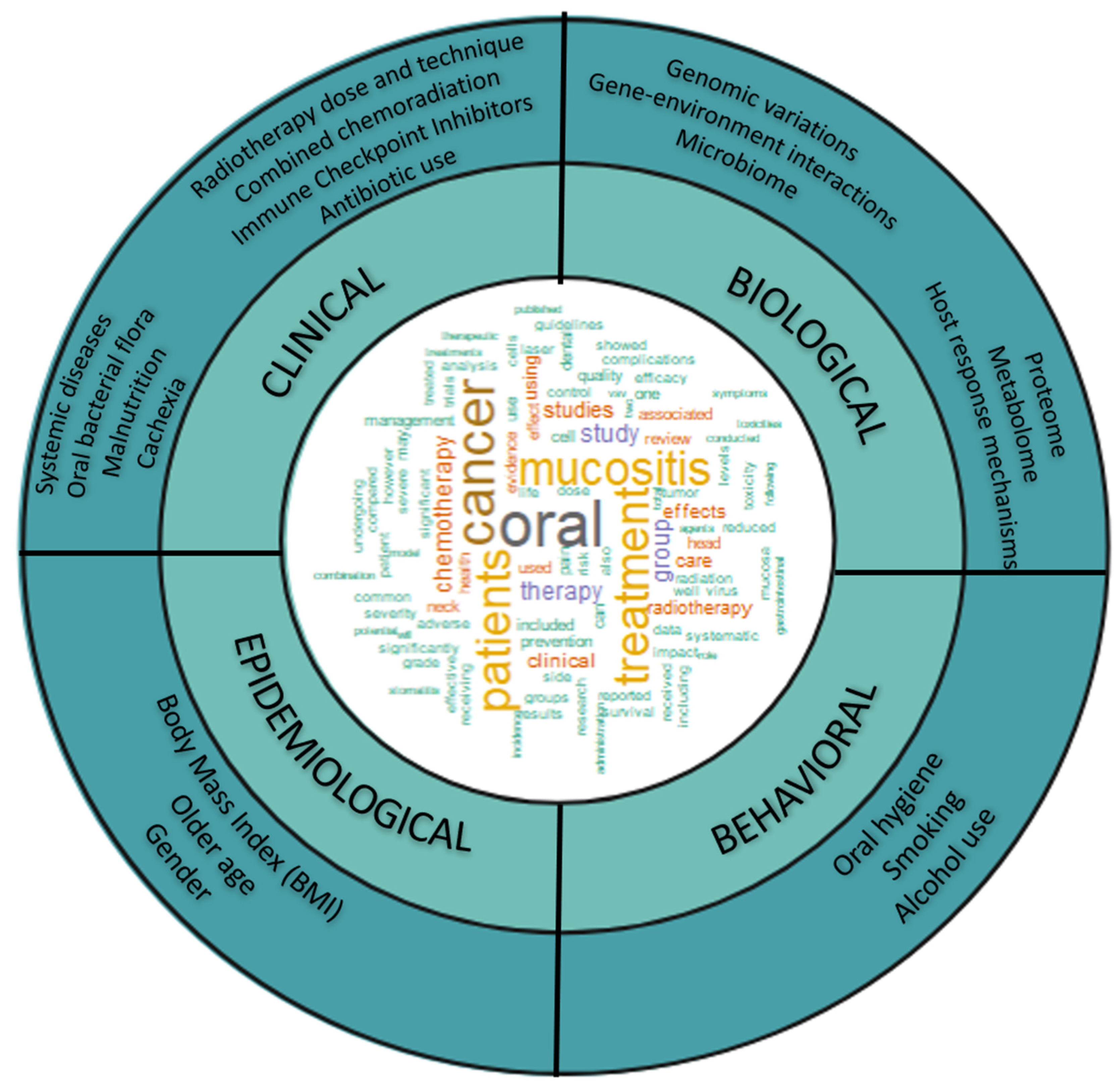 https://www.mdpi.com/ijms/ijms-24-16995/article_deploy/html/images/ijms-24-16995-g001.png