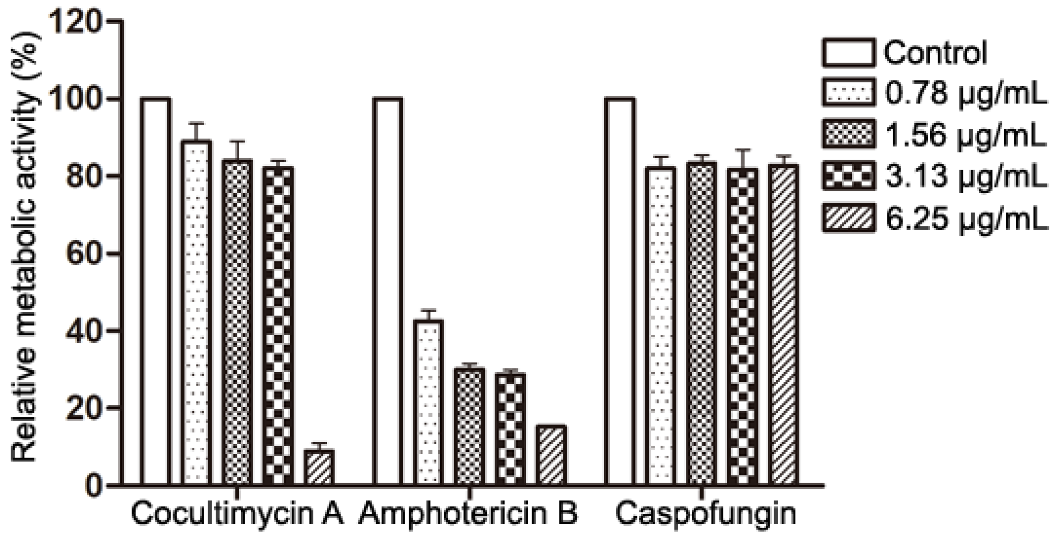 Ijms 24 17026 g002 Ijms 24 17026 g002