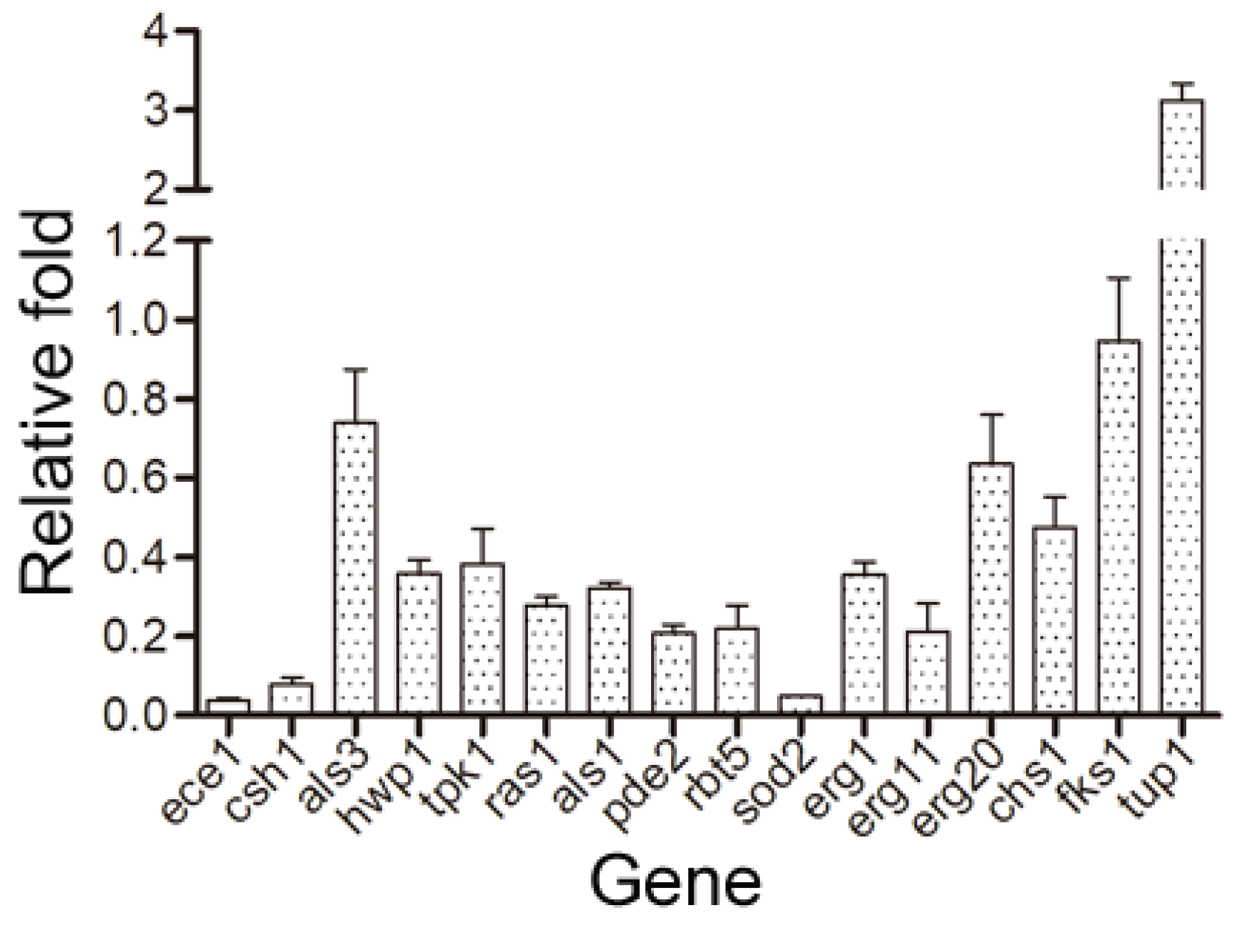 Ijms 24 17026 g007 Ijms 24 17026 g007