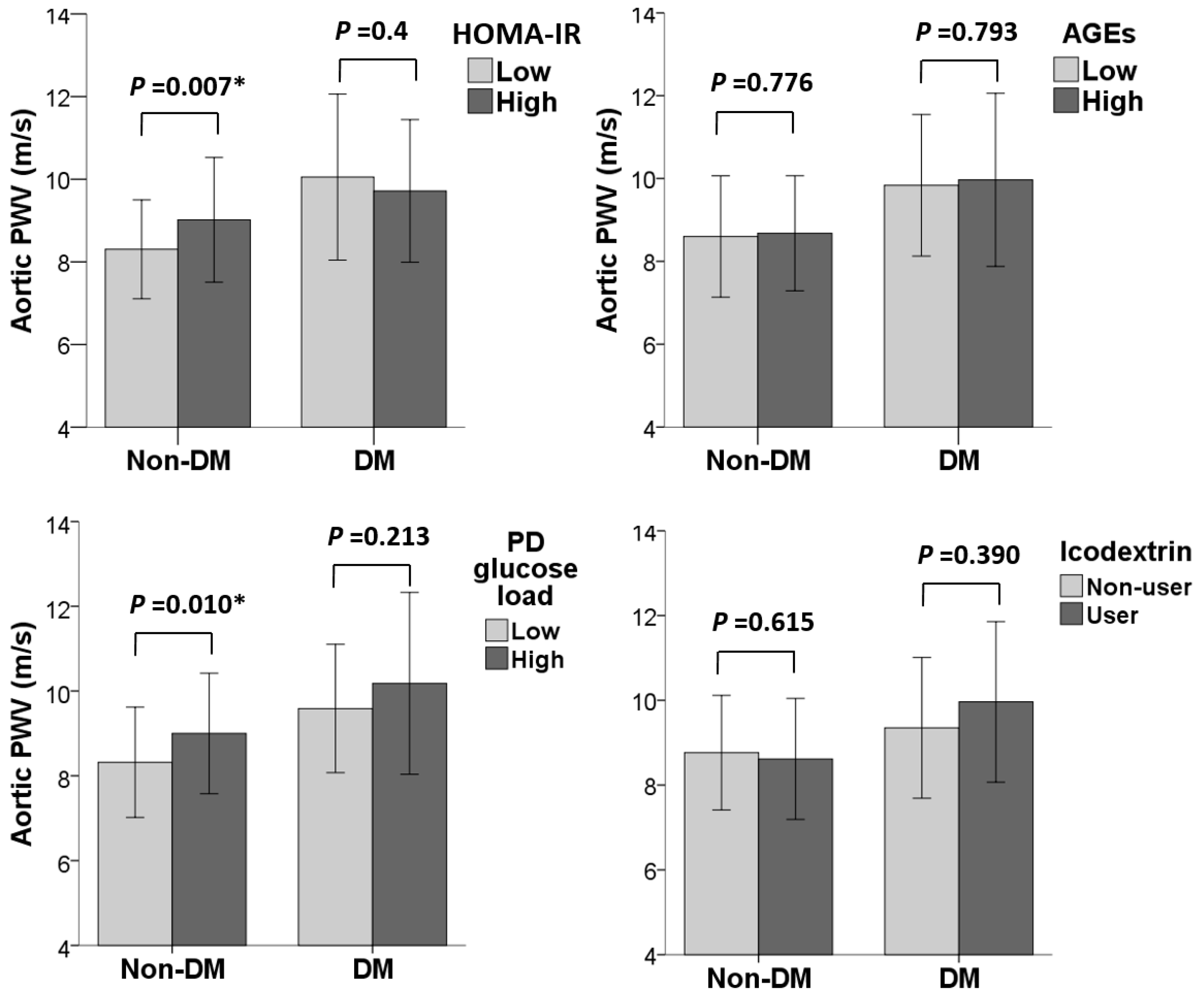 Ijms 24 17094 g002 Ijms 24 17094 g002