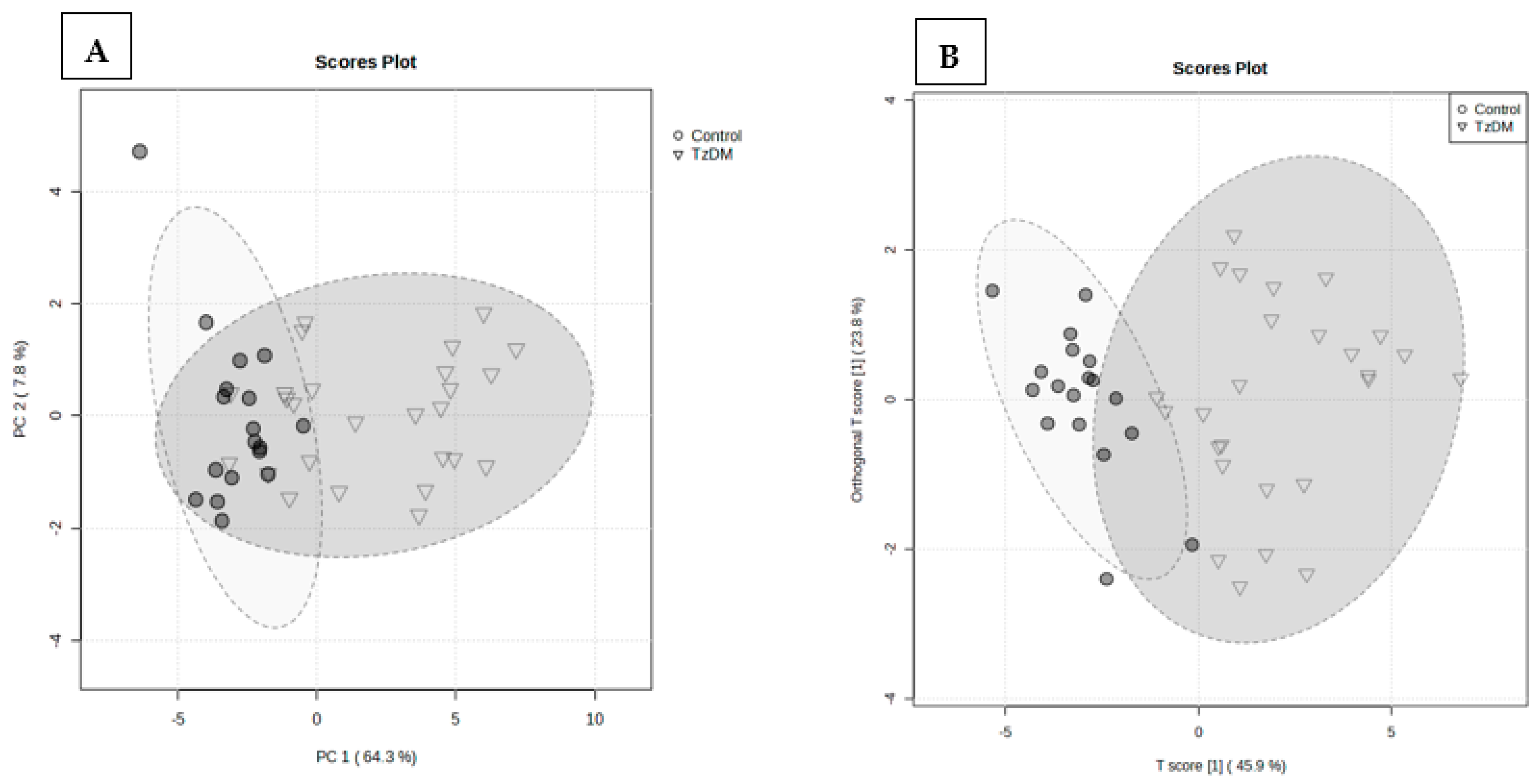 Ijms 24 17211 g002 Ijms 24 17211 g002