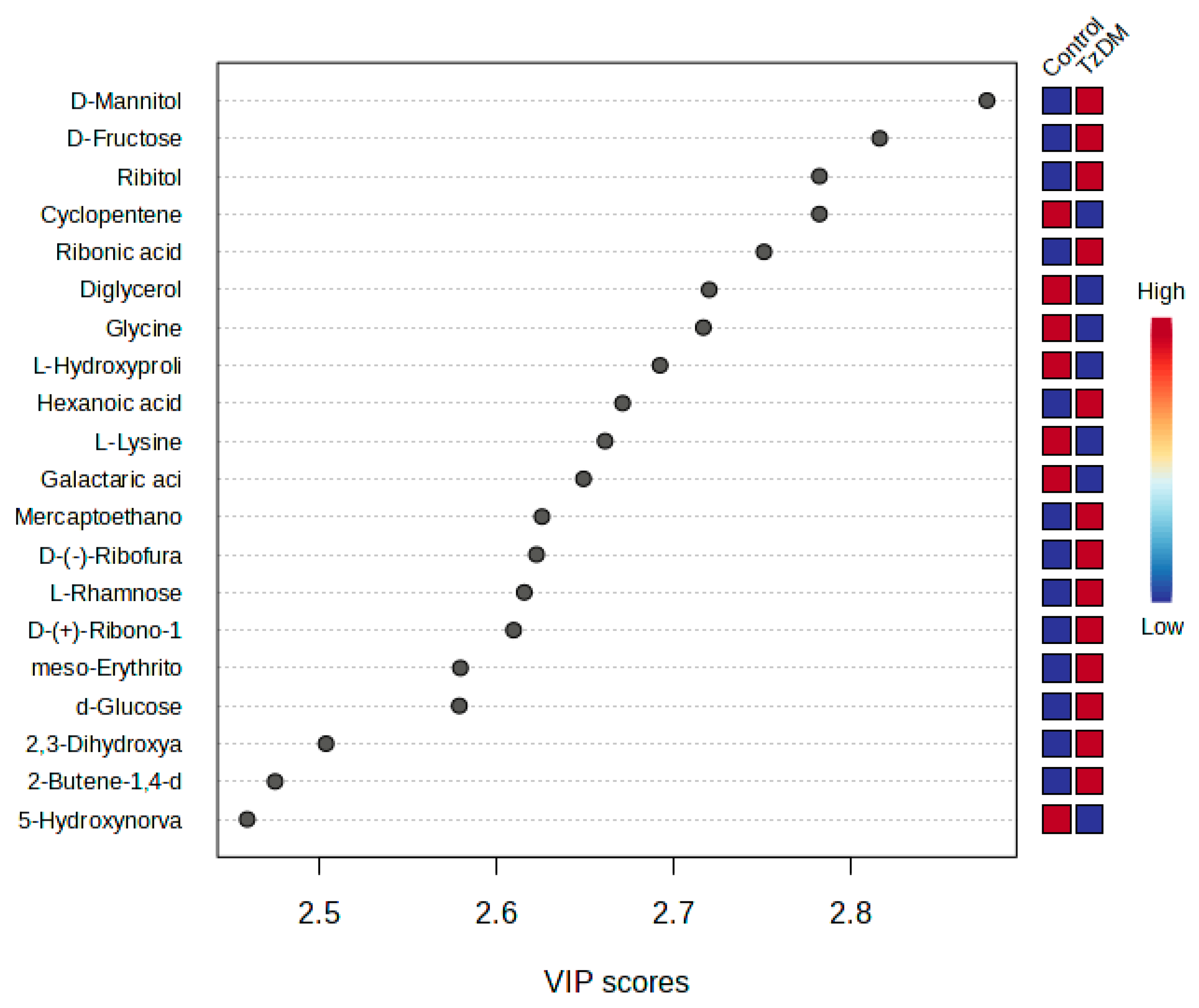 Ijms 24 17211 g003 Ijms 24 17211 g003