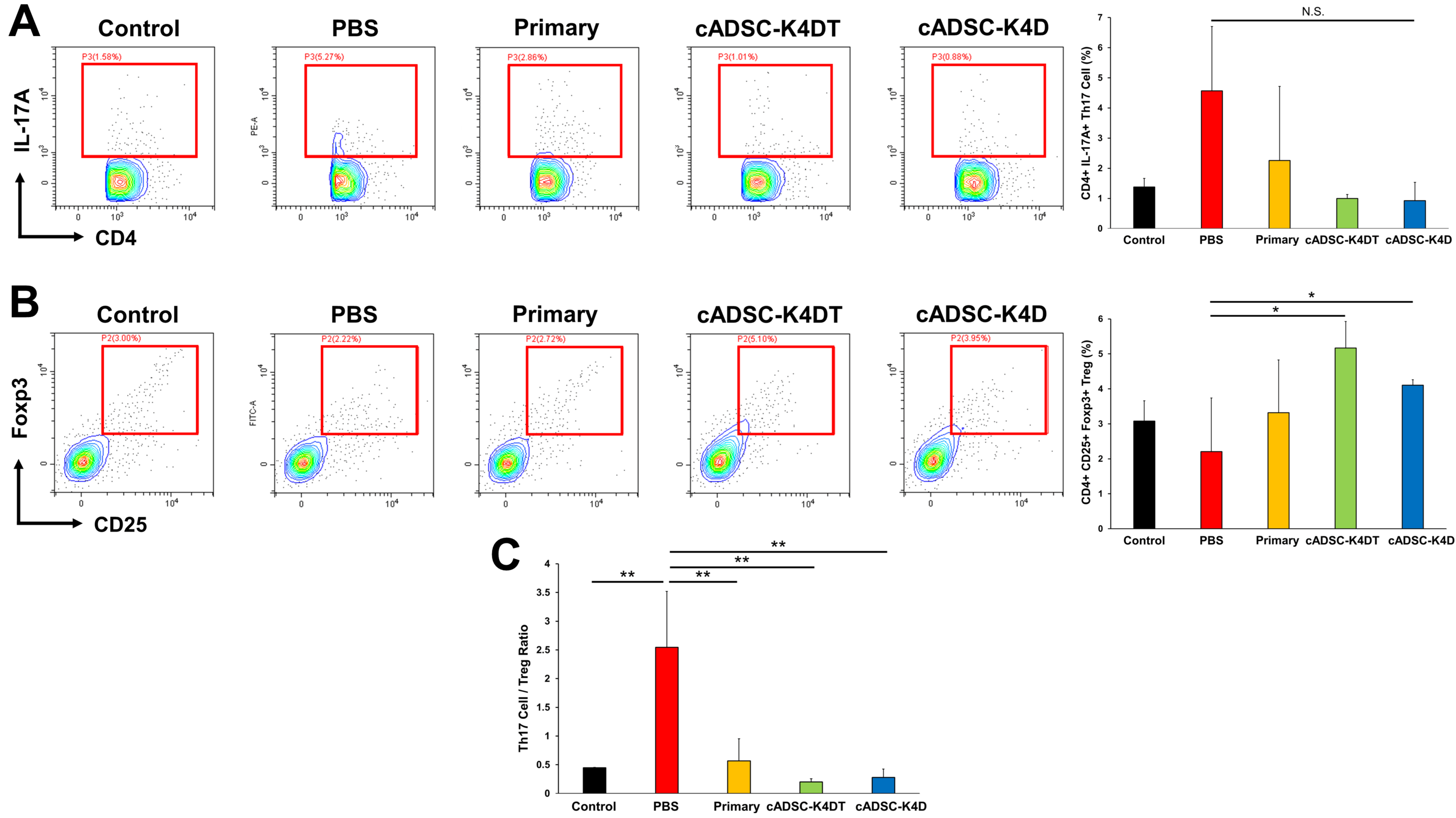 Ijms 24 17484 g004 Ijms 24 17484 g004