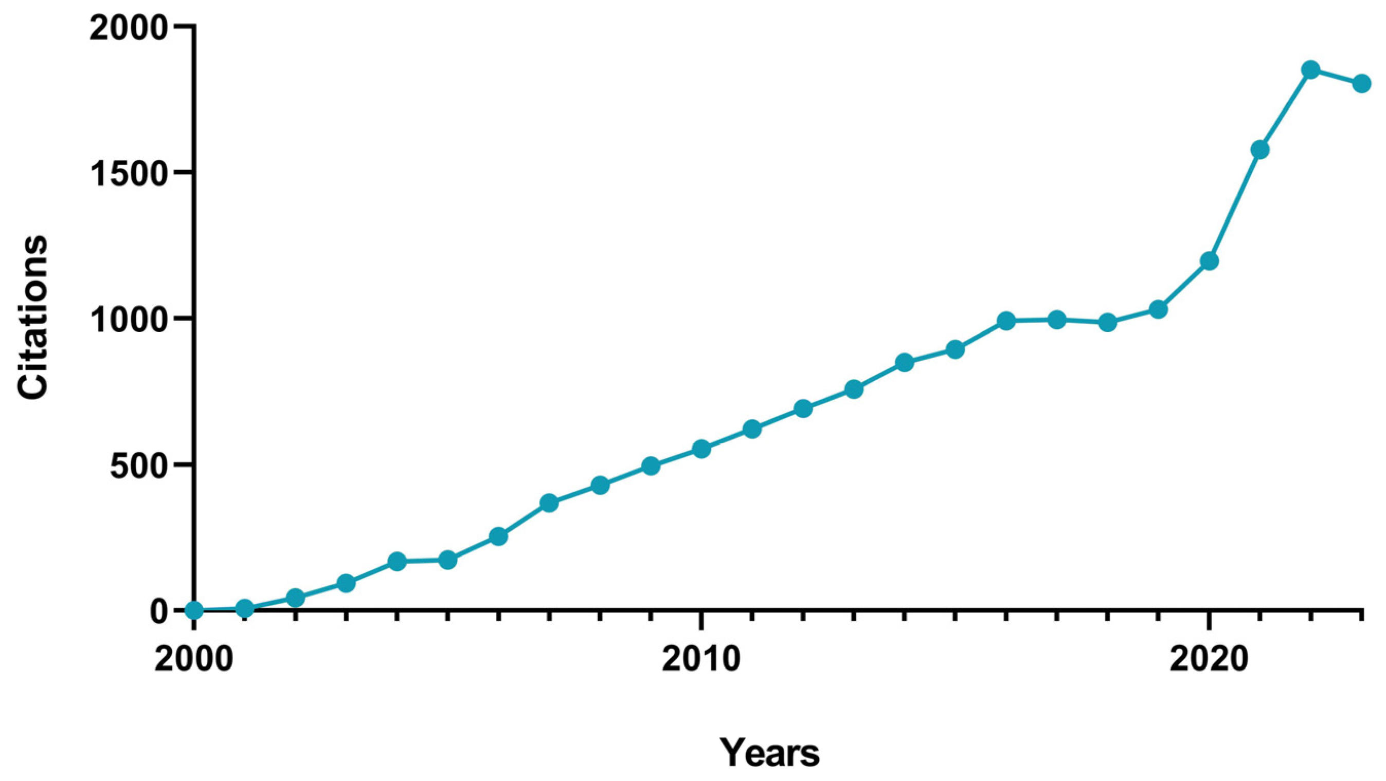 Ijms 24 17625 g004 Ijms 24 17625 g004