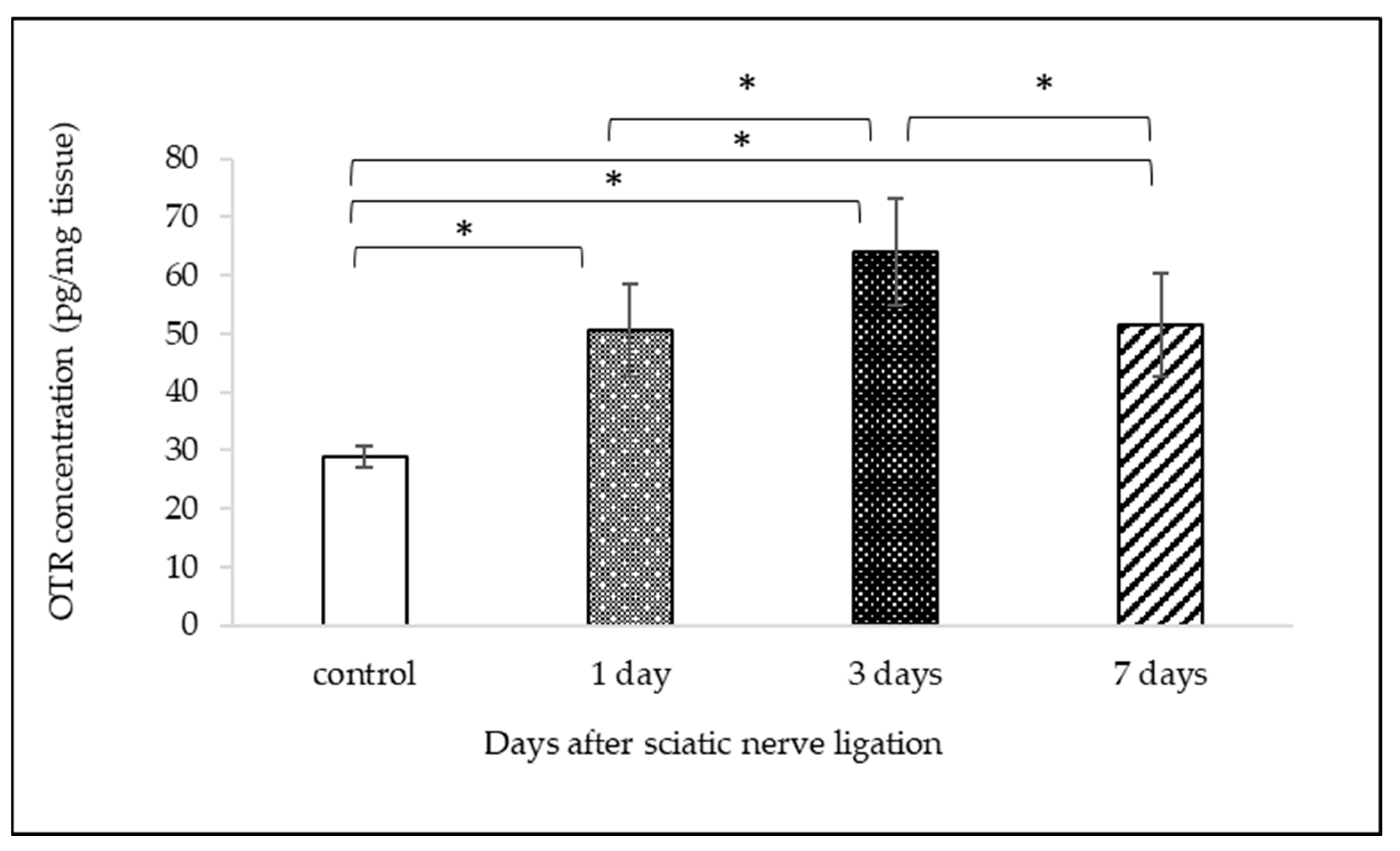 Ijms 25 00007 g004 Ijms 25 00007 g004