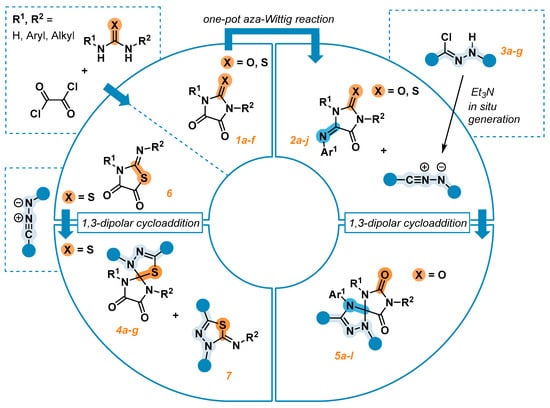 IJMS | Free Full-Text | [3+2]-Cycloaddition Of Nitrile Imines To.