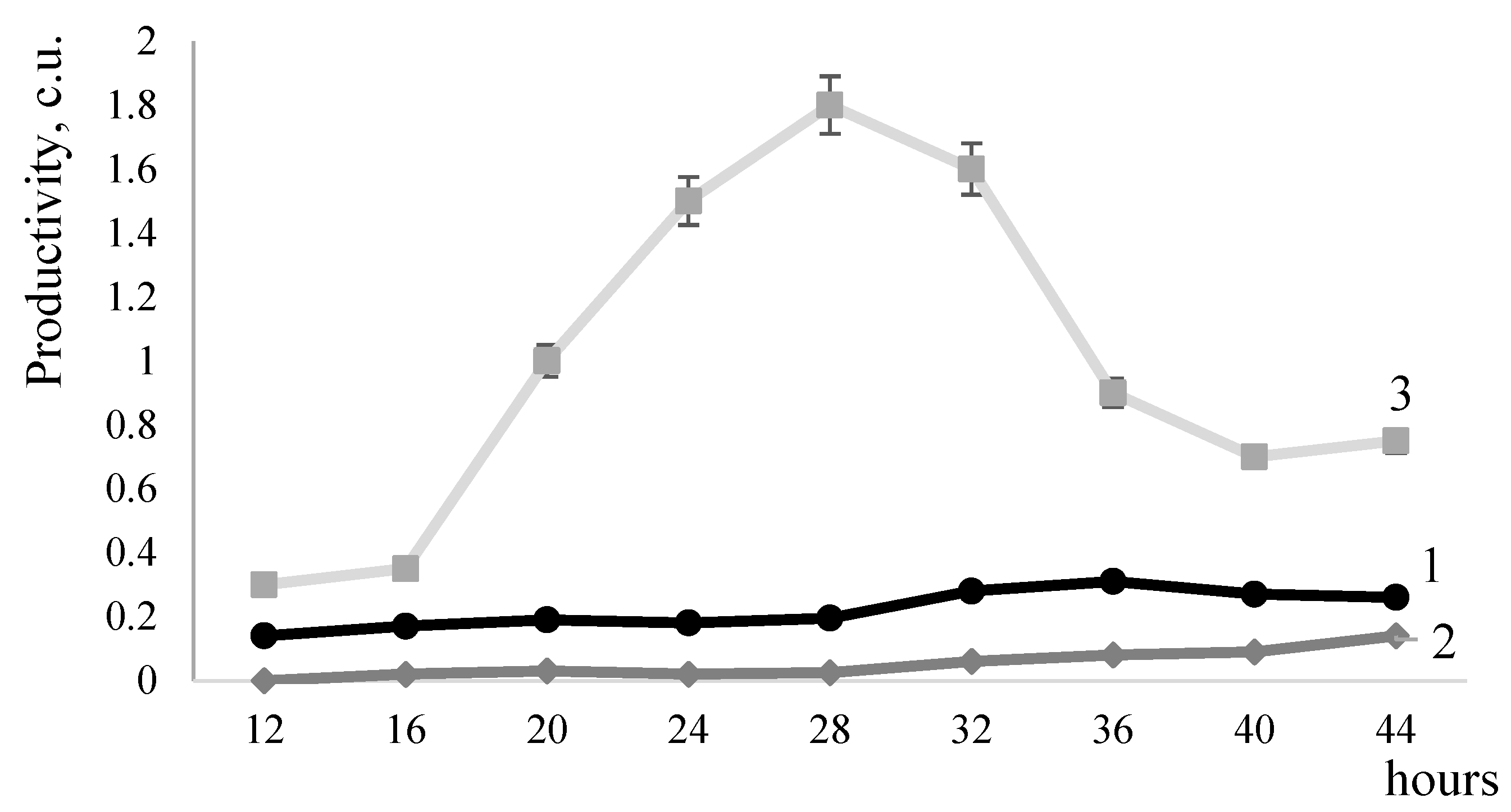 Ijms 25 00062 g002 Ijms 25 00062 g002