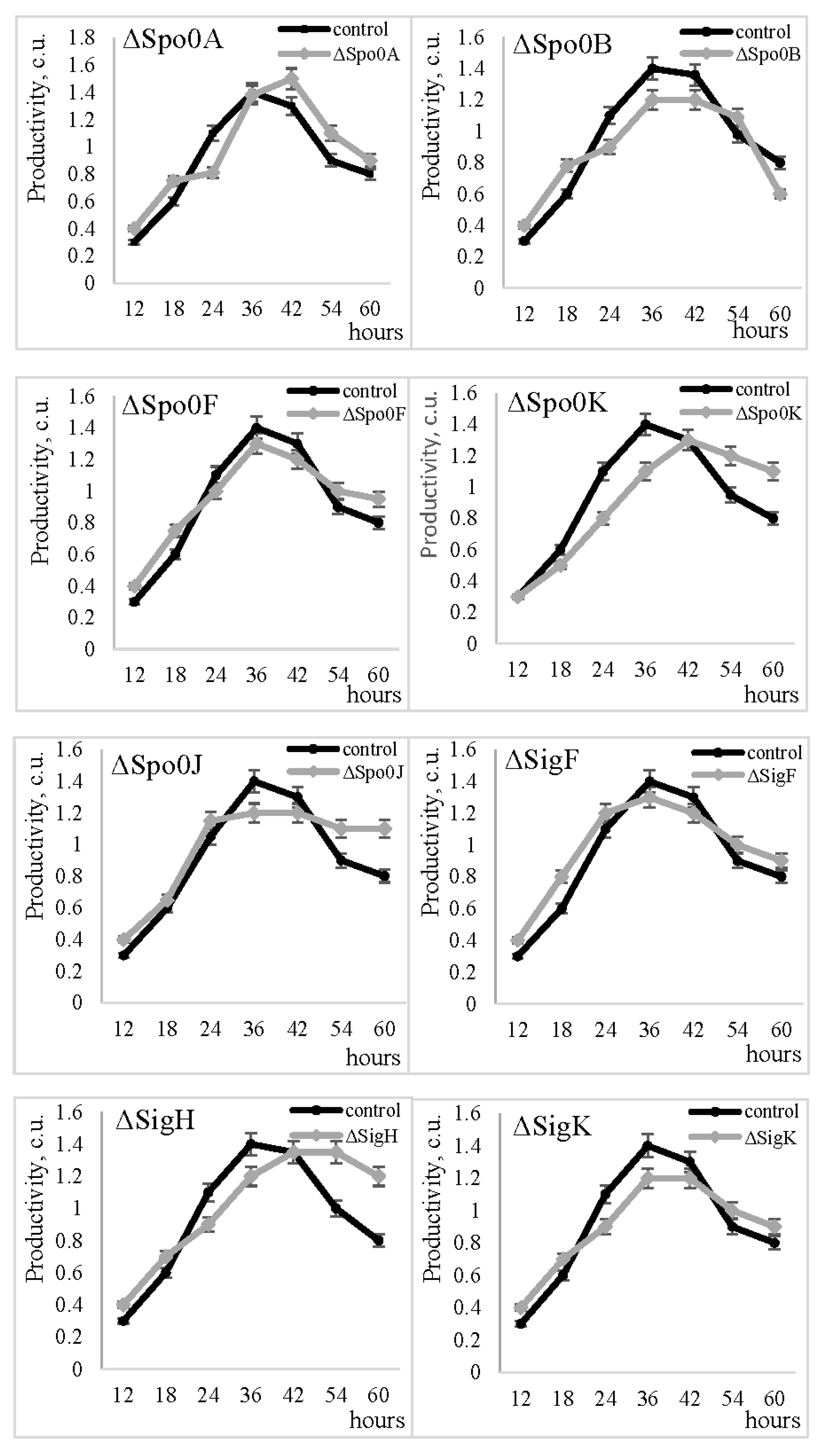 Ijms 25 00062 g003 Ijms 25 00062 g003
