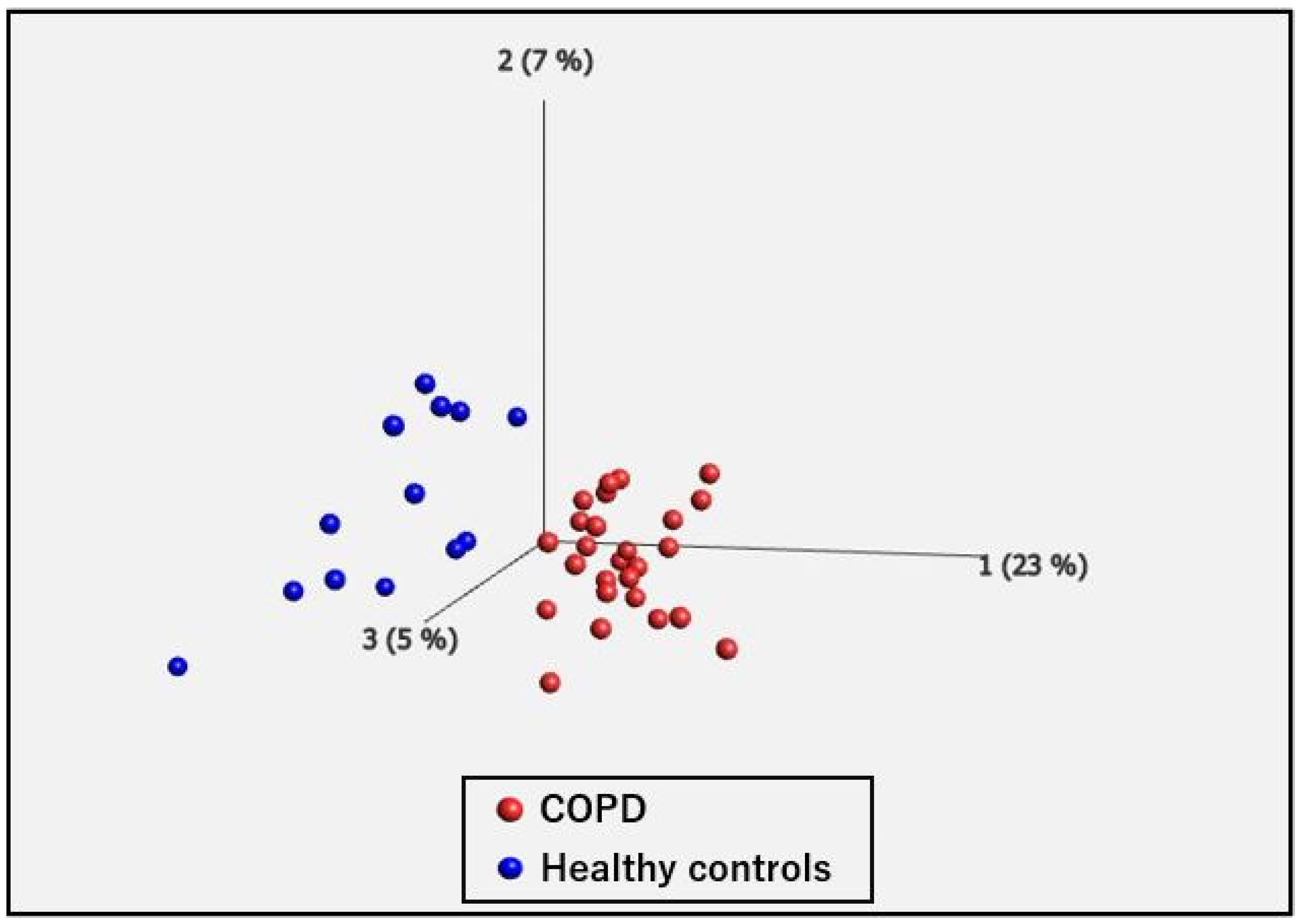 Ijms 25 00066 g001 Ijms 25 00066 g001