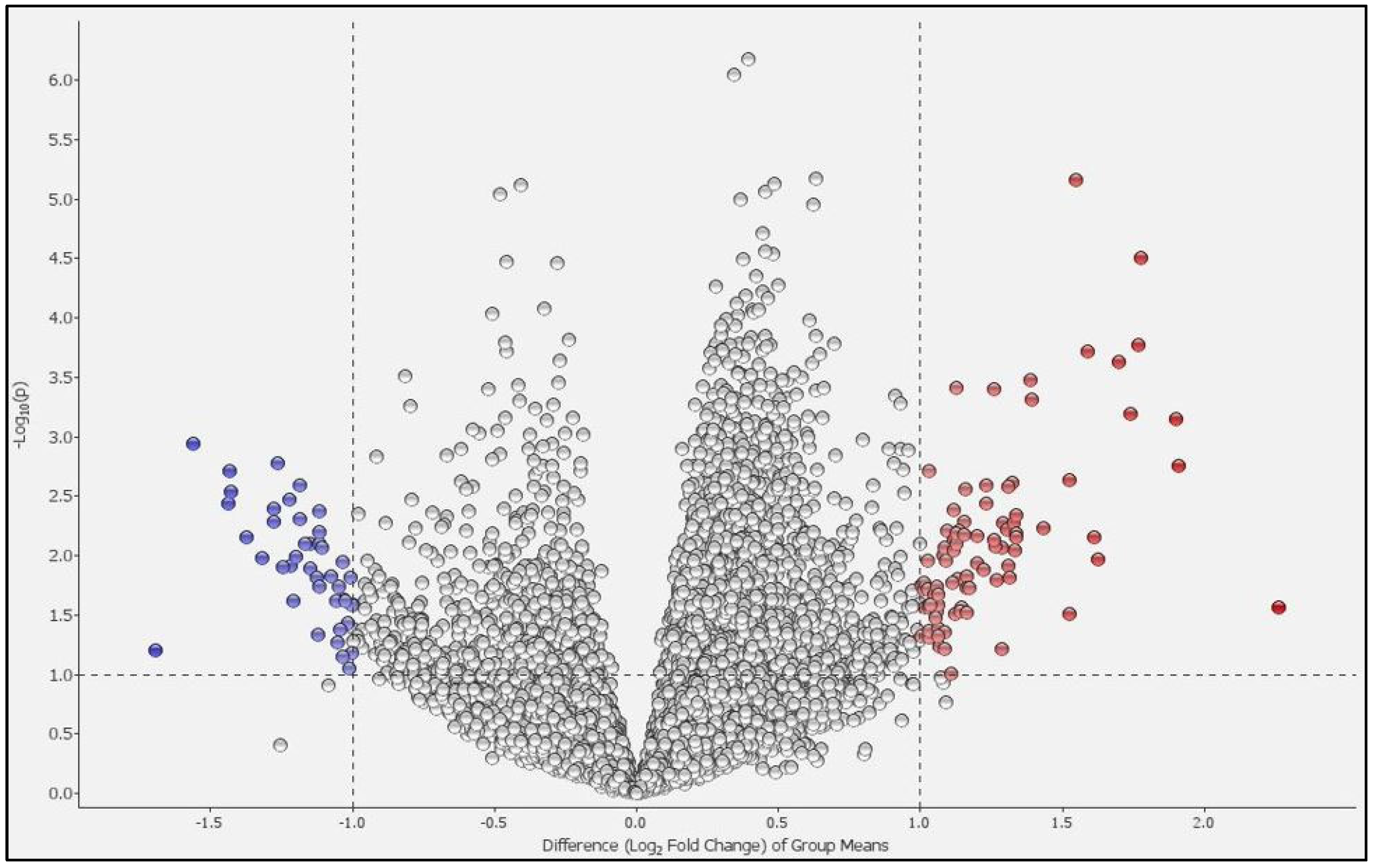 Ijms 25 00066 g002 Ijms 25 00066 g002