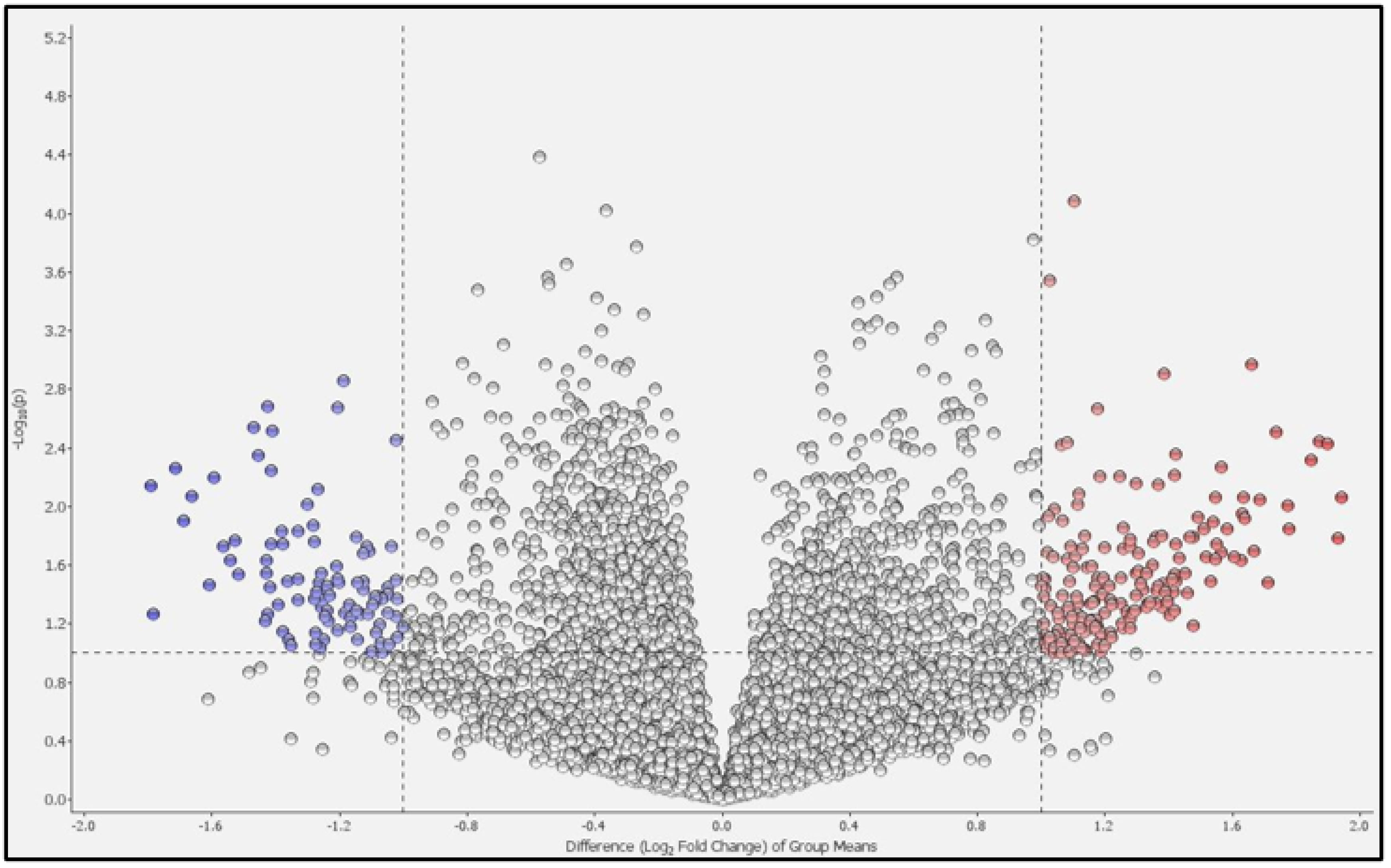 Ijms 25 00066 g005 Ijms 25 00066 g005