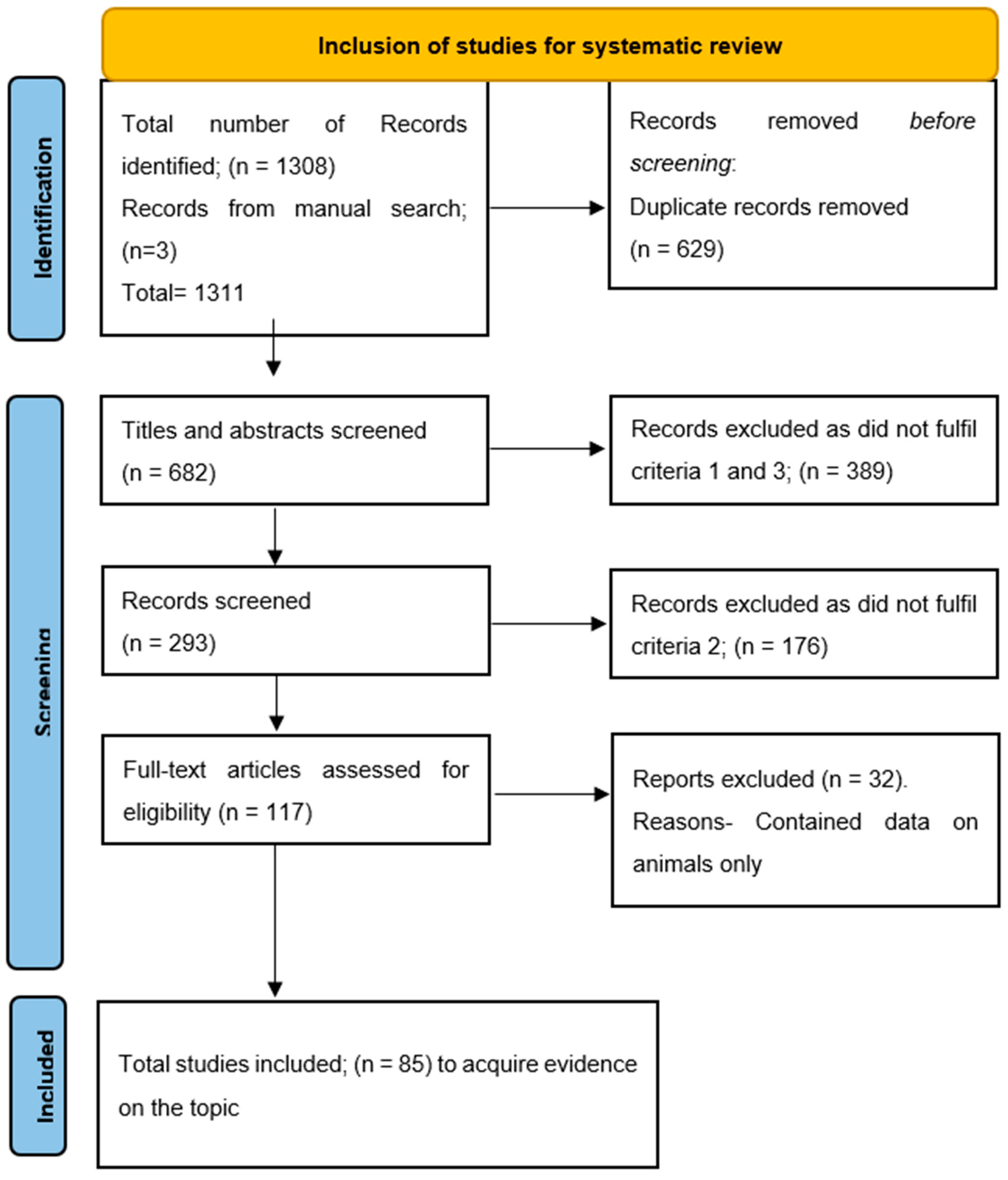 Ijms 25 00120 g001 Ijms 25 00120 g001
