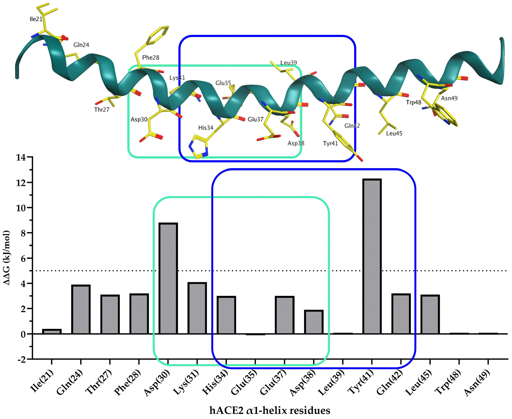 Ijms 25 00166 g002 Ijms 25 00166 g002