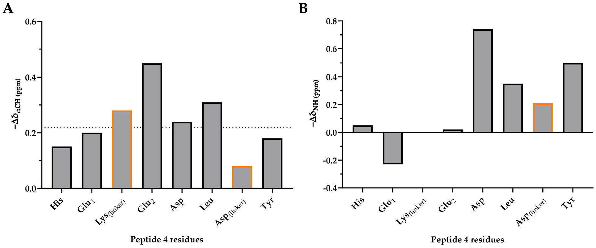 Ijms 25 00166 g004 Ijms 25 00166 g004