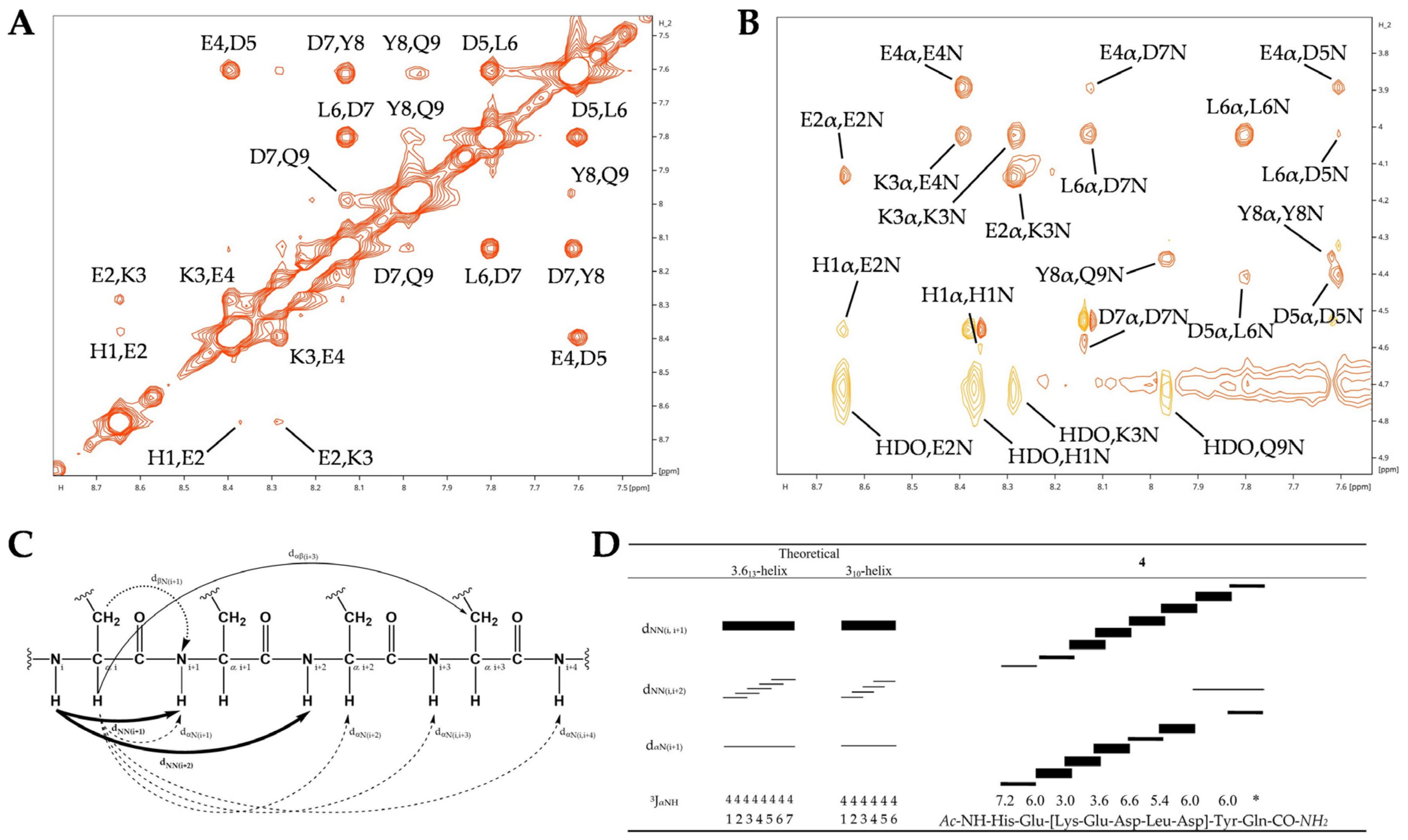 Ijms 25 00166 g005 Ijms 25 00166 g005