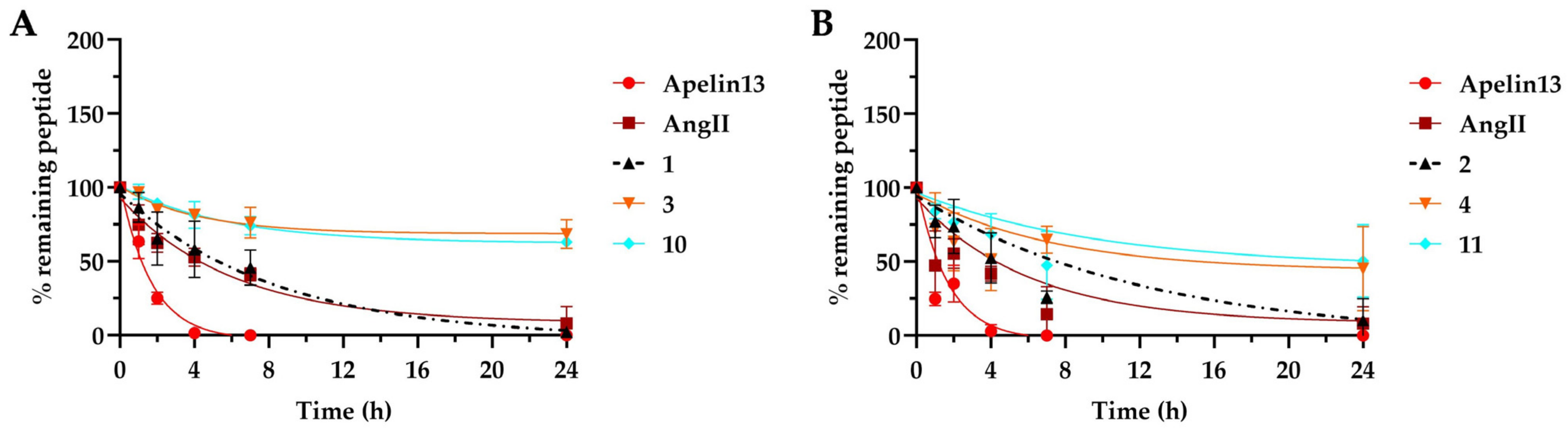 Ijms 25 00166 g007 Ijms 25 00166 g007