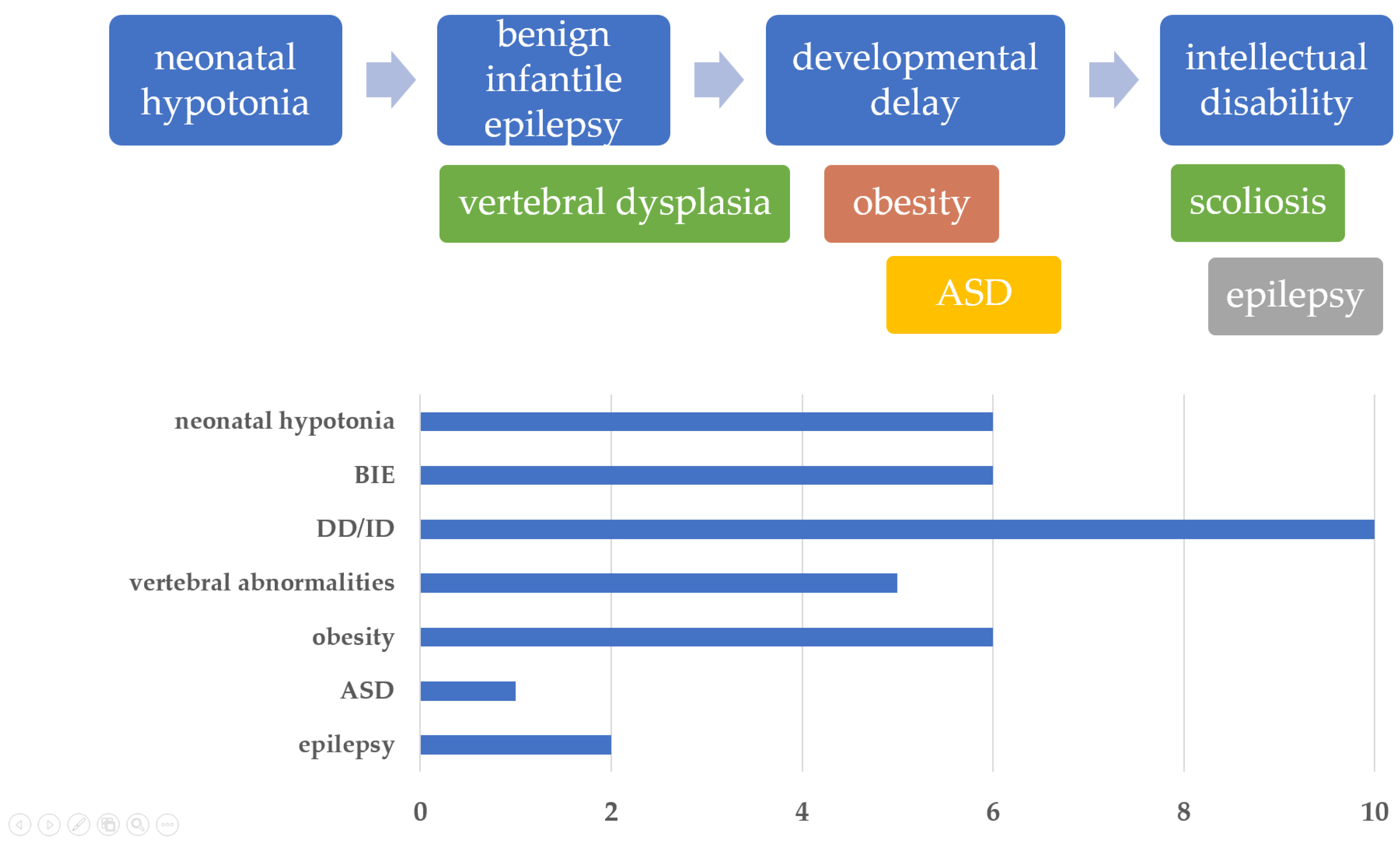 IJMS | Free Full-Text | Diversity Of Clinical And Molecular ...