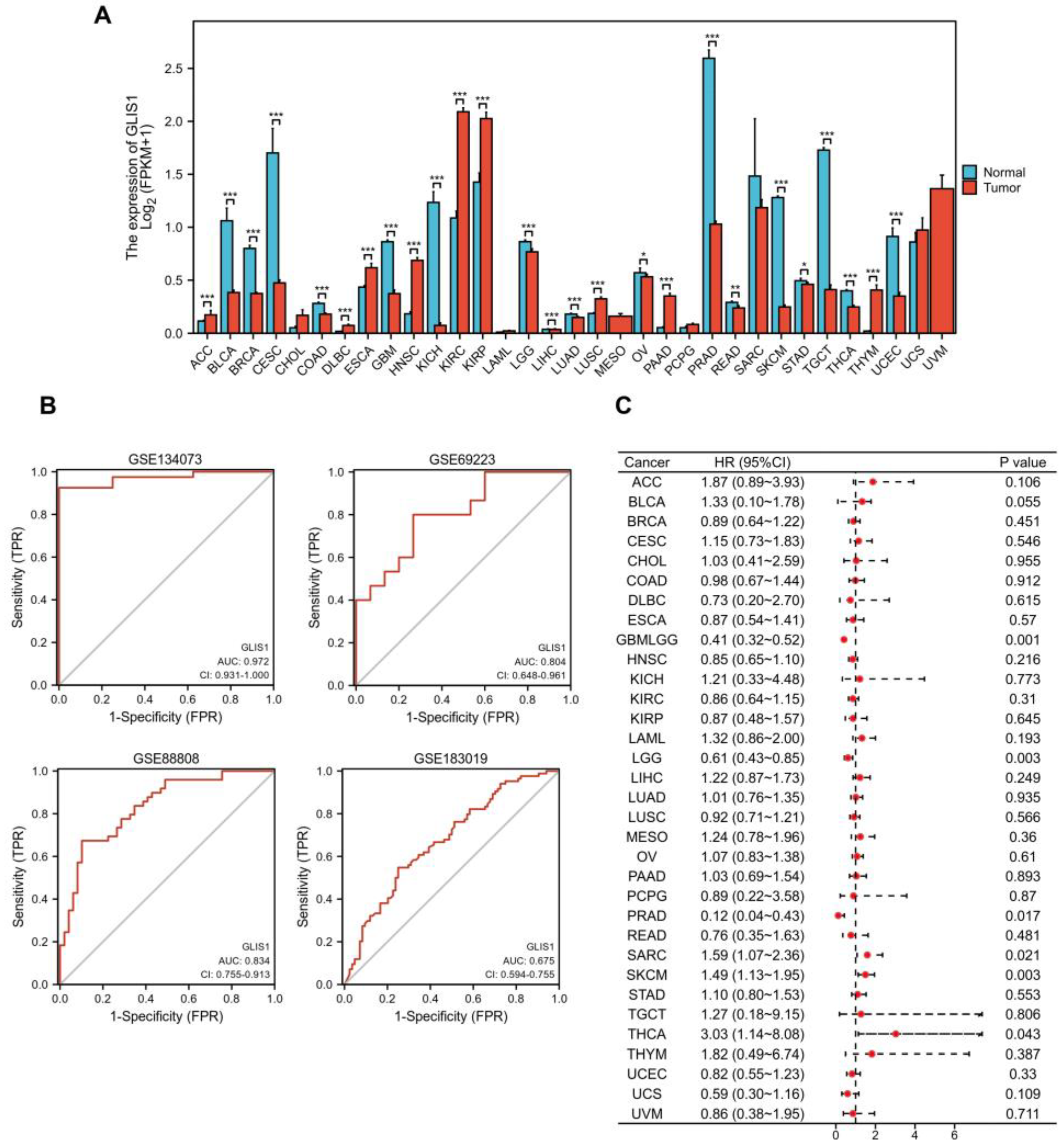 Ijms 25 00489 g002 Ijms 25 00489 g002