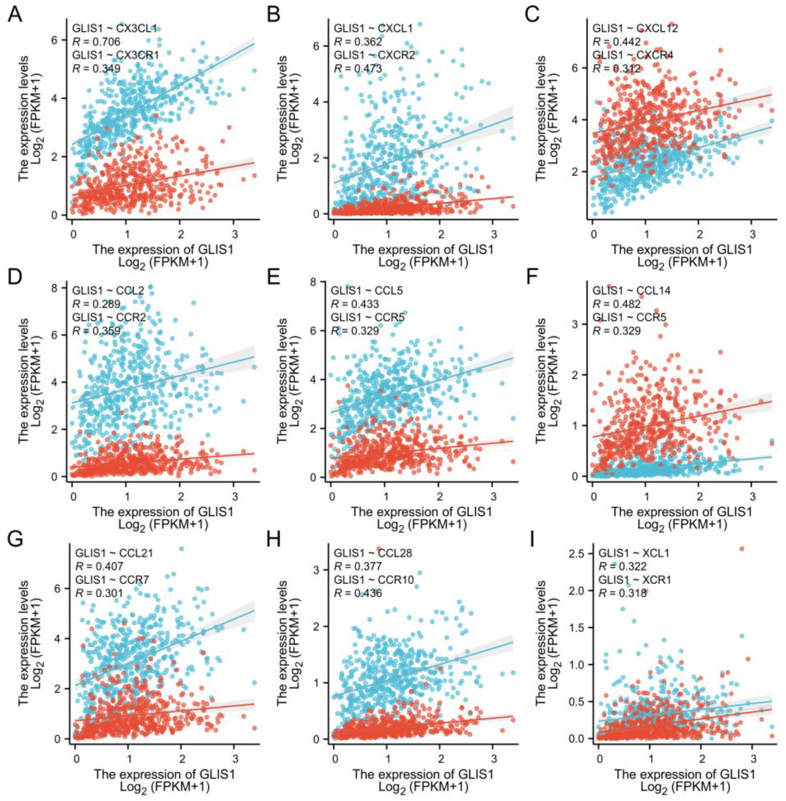 Ijms 25 00489 g007 Ijms 25 00489 g007