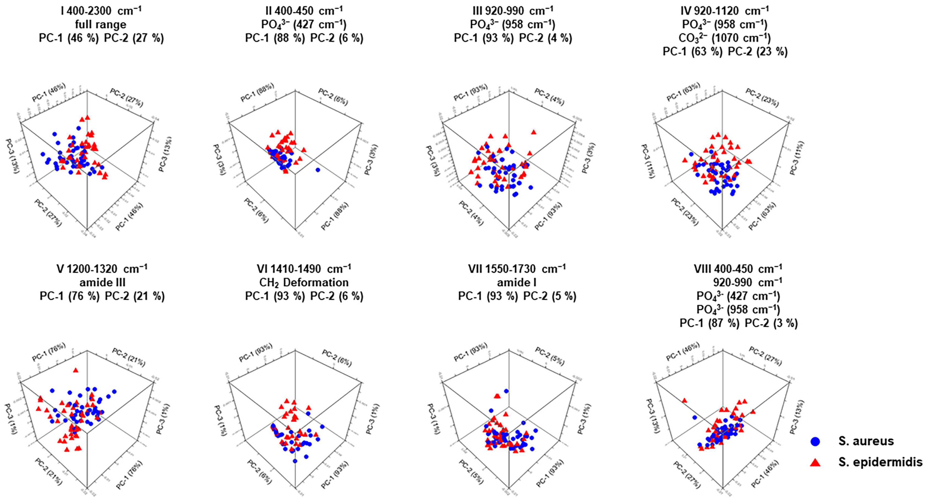 Ijms 25 00541 g005 Ijms 25 00541 g005