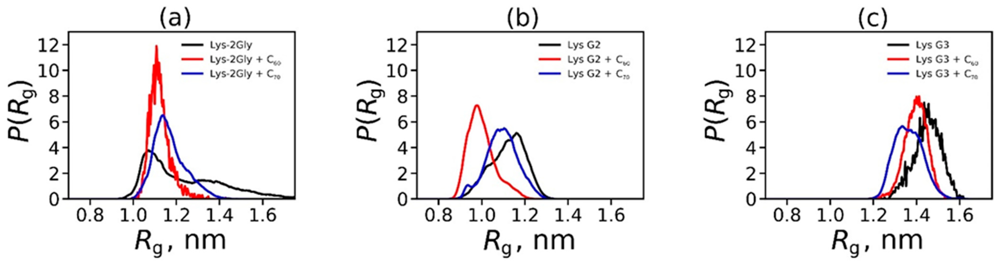 Ijms 25 00691 g004 Ijms 25 00691 g004