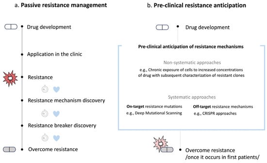 The drug efflux pump MDR1 promotes intrinsic and acquired resistance to  PROTACs in cancer cells