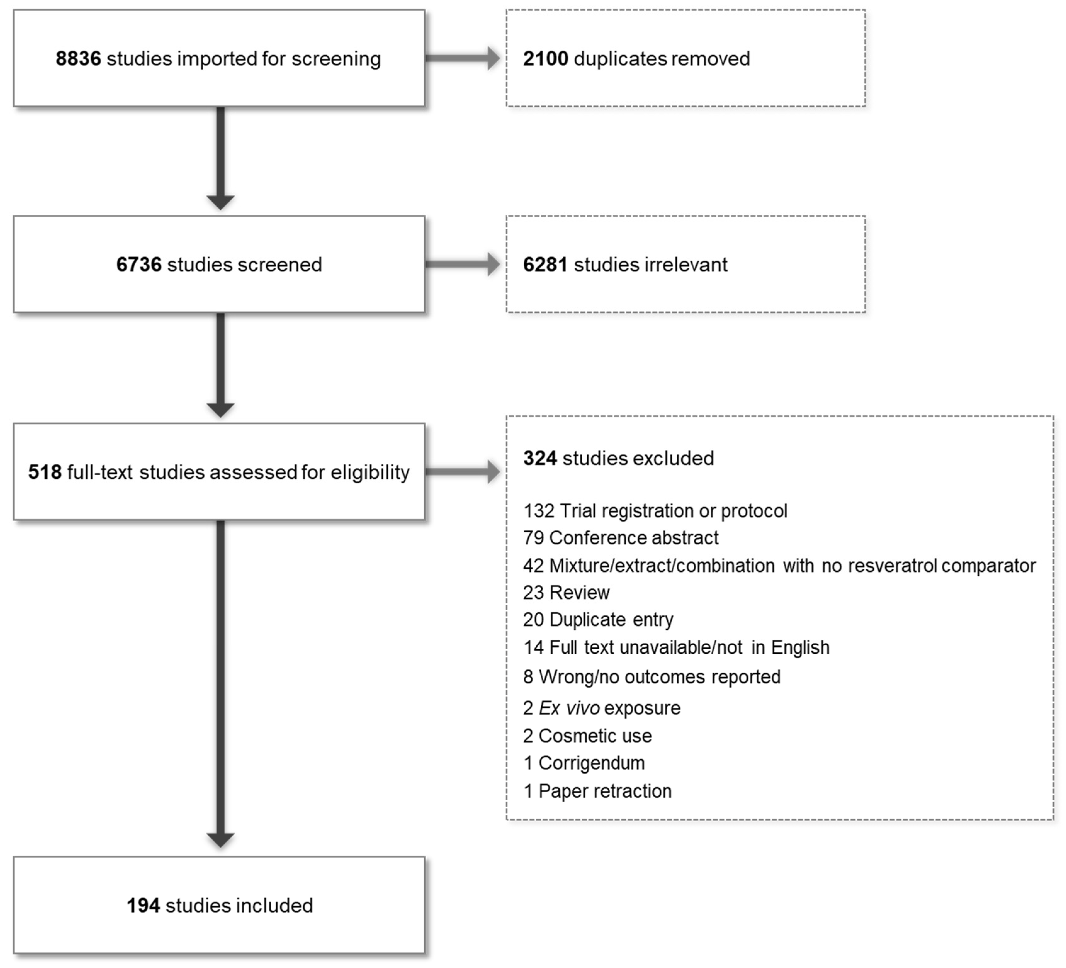 Ijms 25 00747 g001 Ijms 25 00747 g001